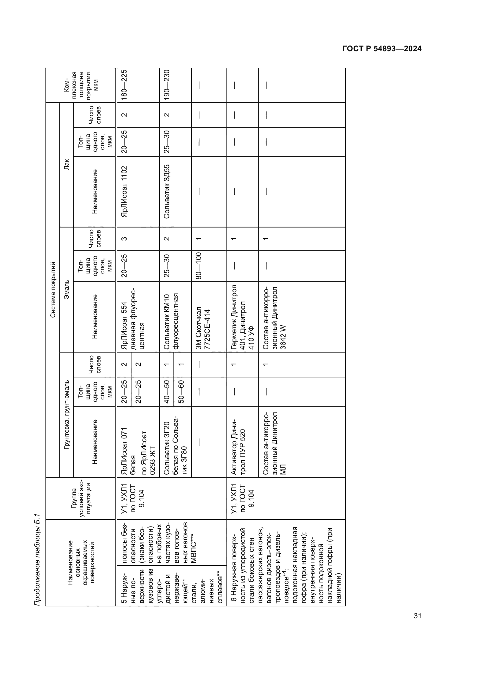 ГОСТ Р 54893-2024
