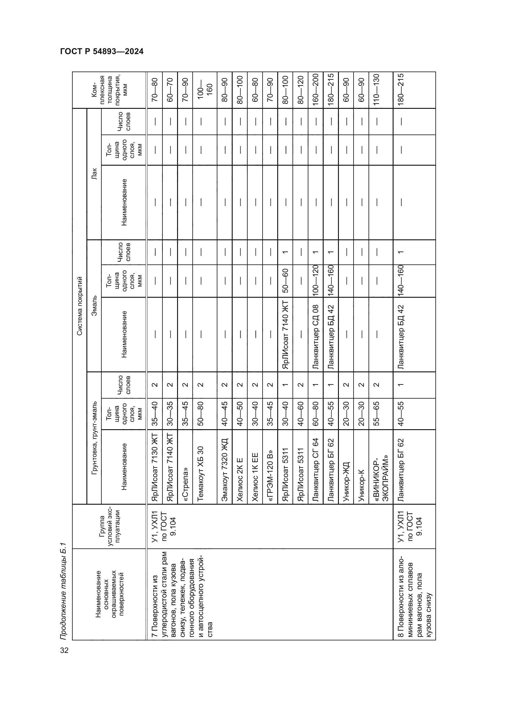 ГОСТ Р 54893-2024