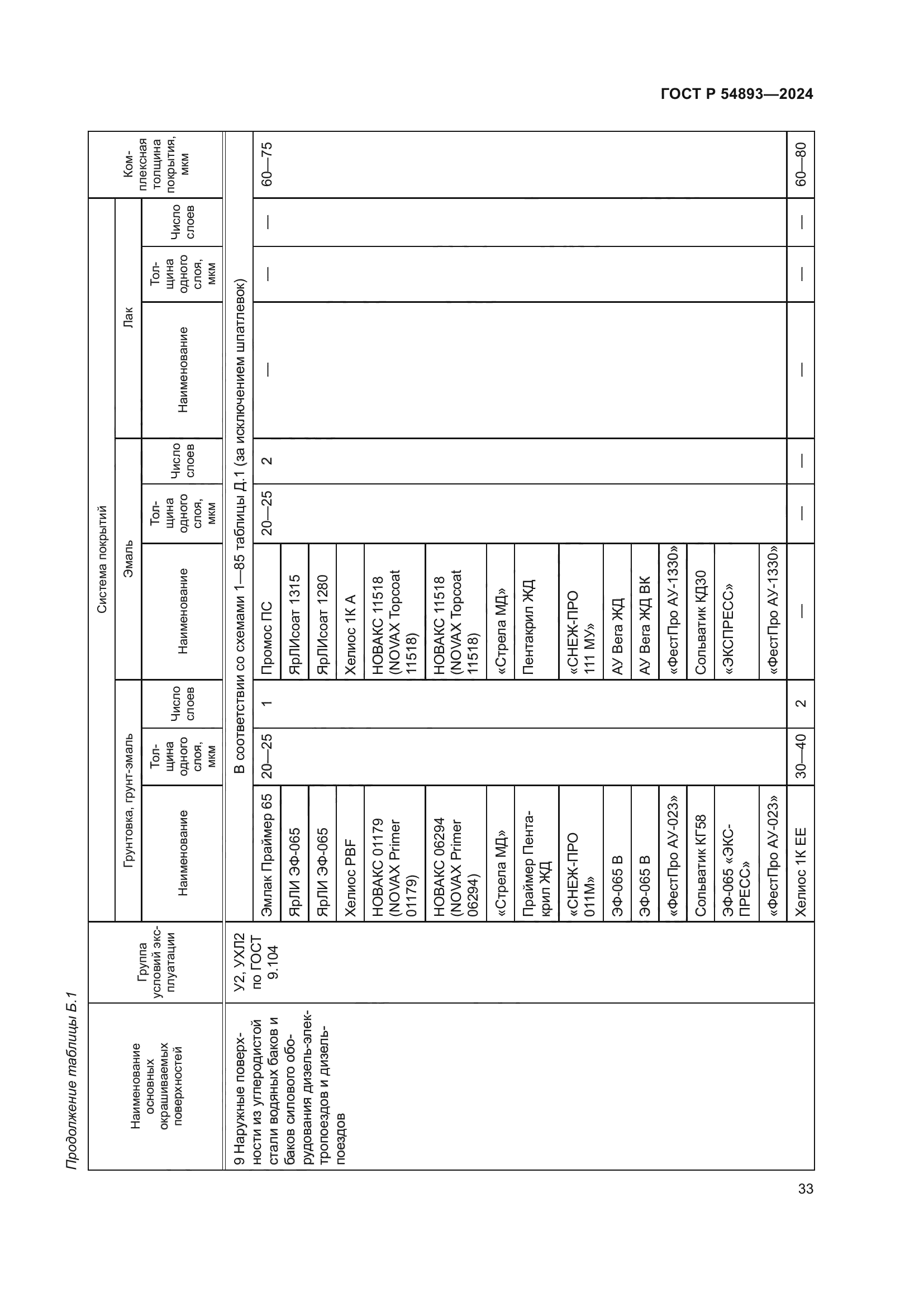 ГОСТ Р 54893-2024