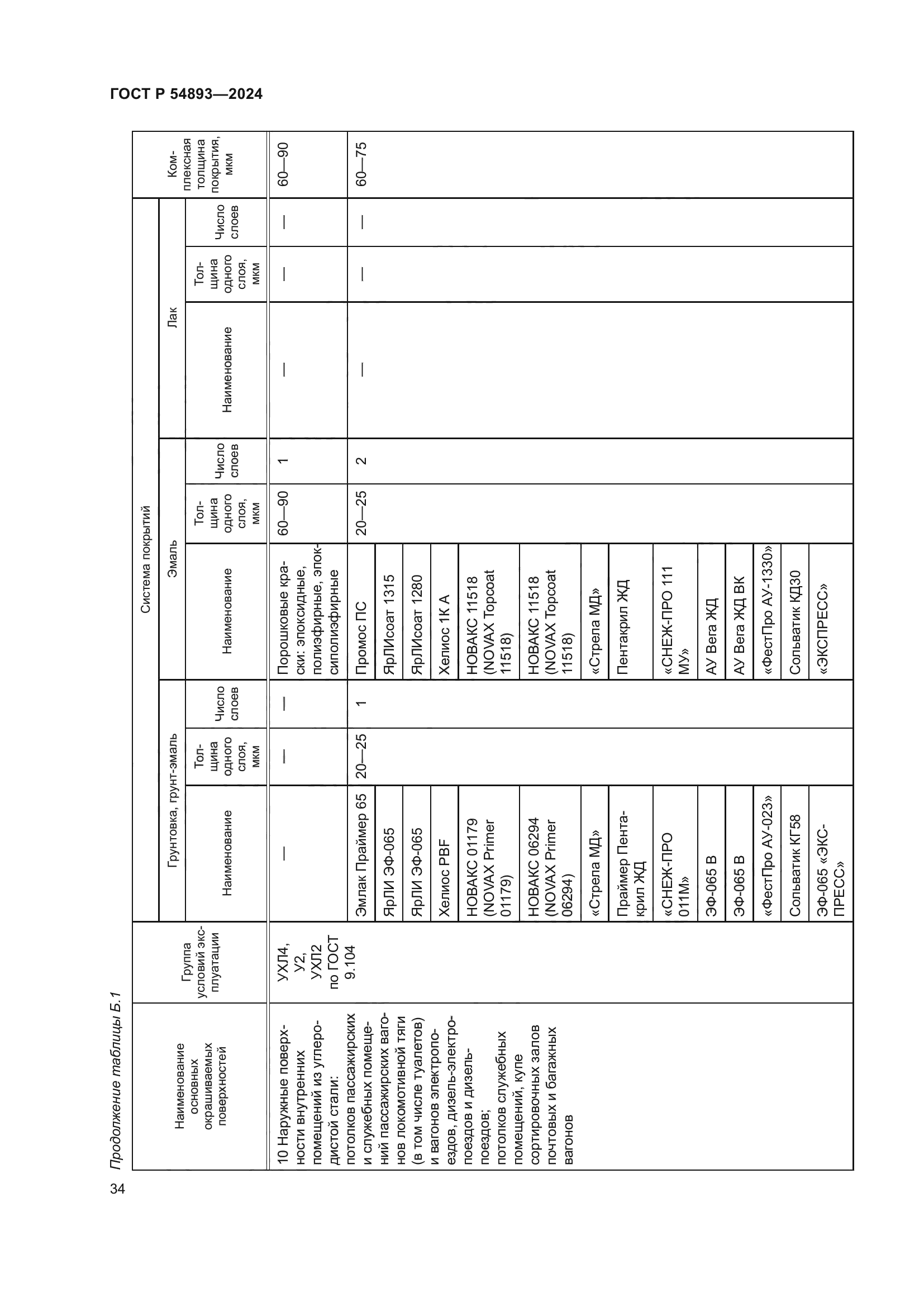 ГОСТ Р 54893-2024