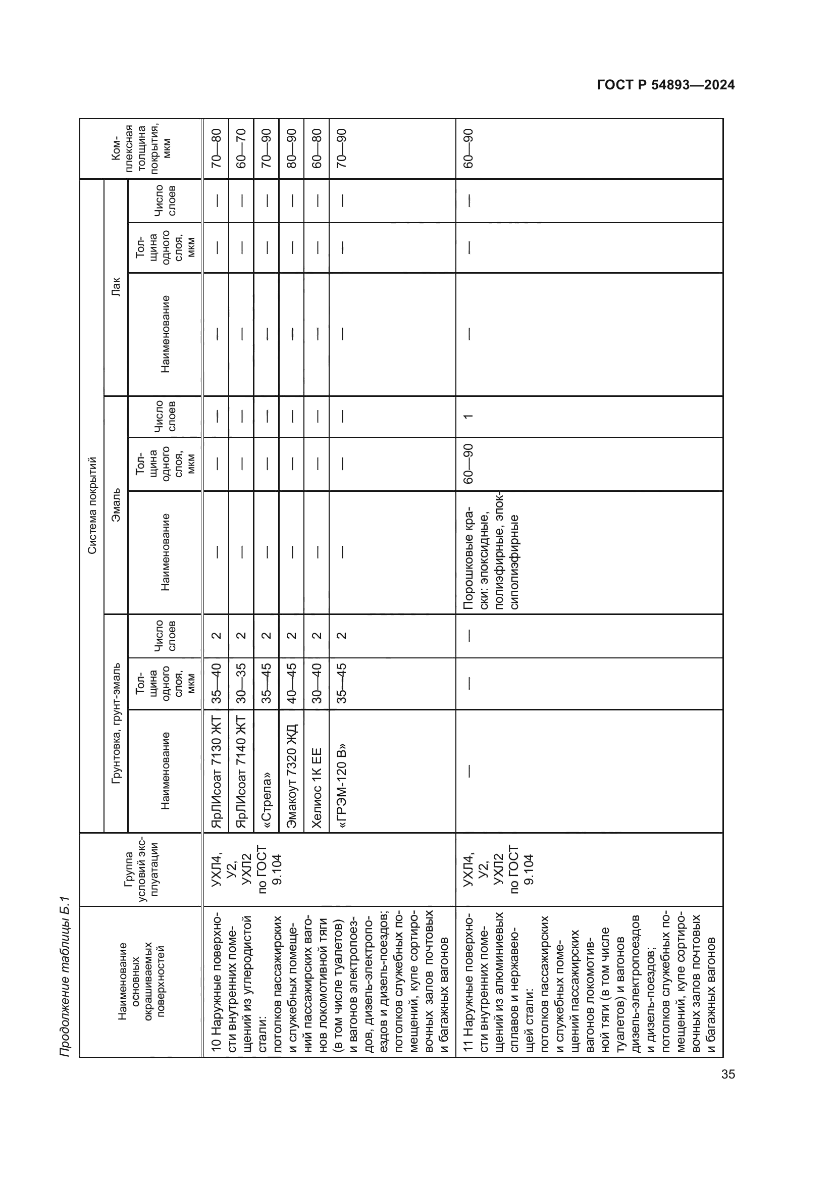 ГОСТ Р 54893-2024