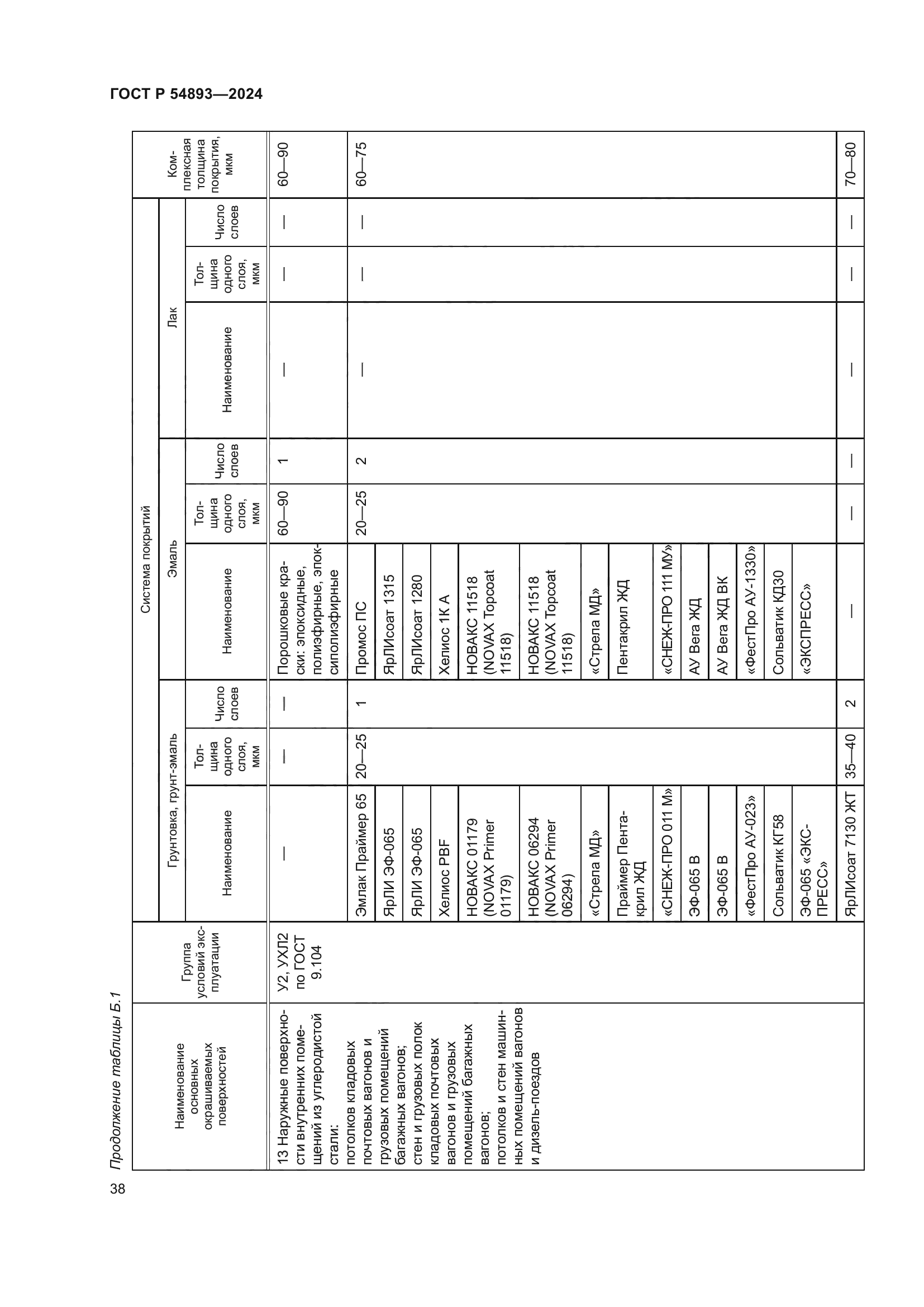 ГОСТ Р 54893-2024