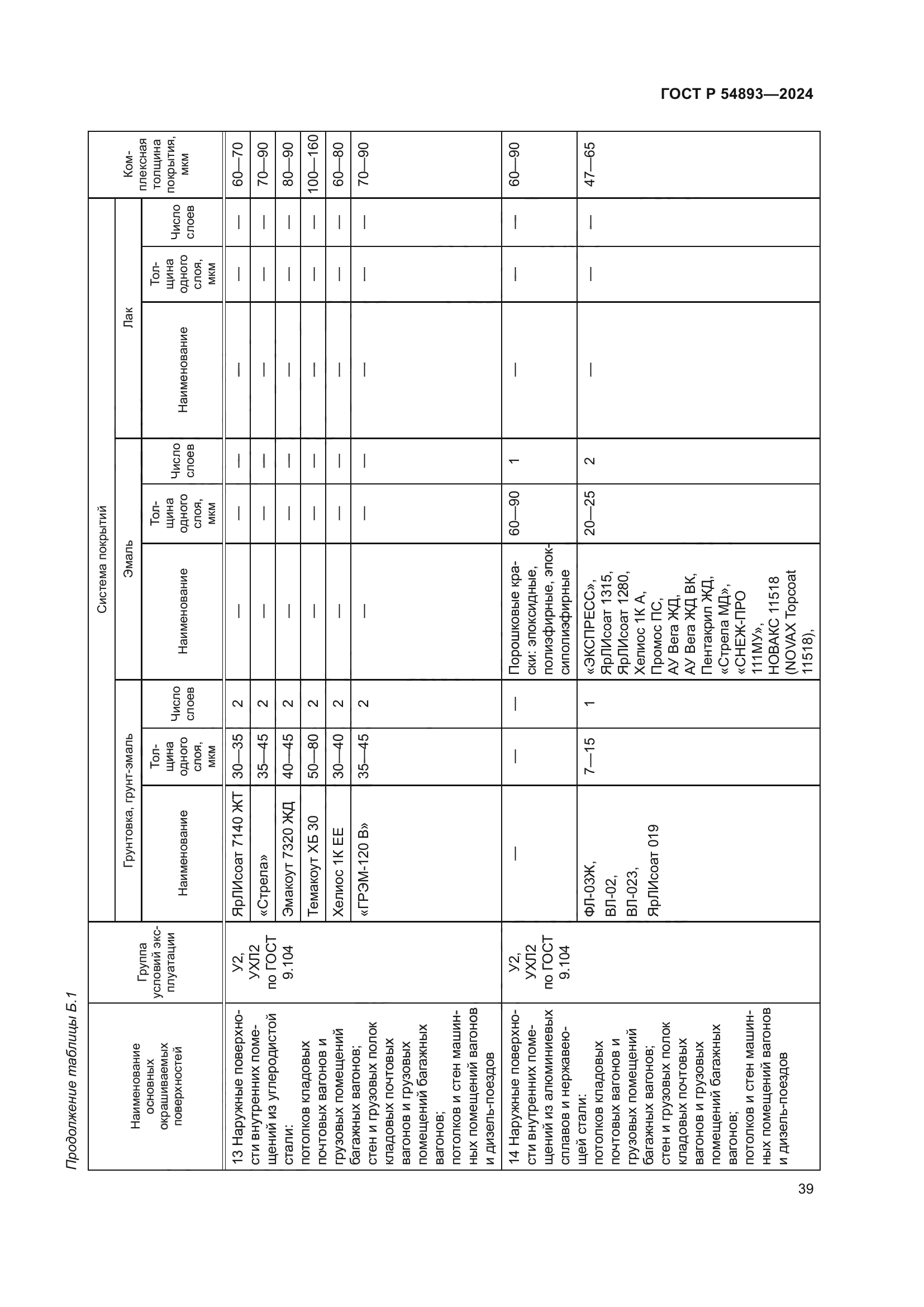 ГОСТ Р 54893-2024