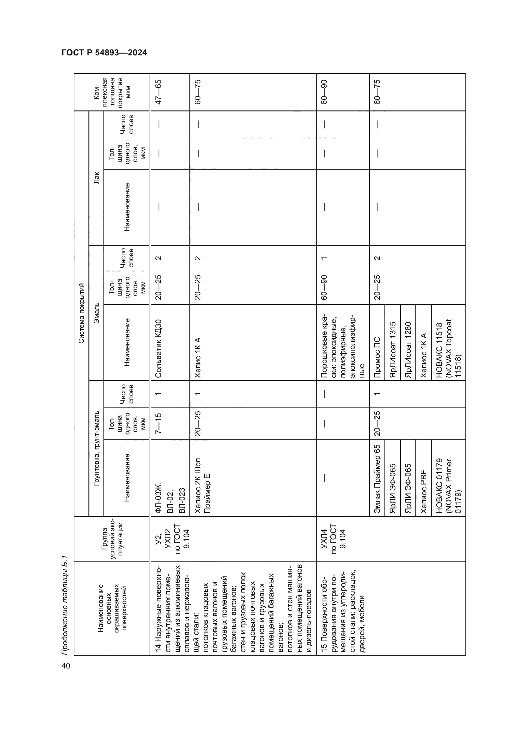 ГОСТ Р 54893-2024