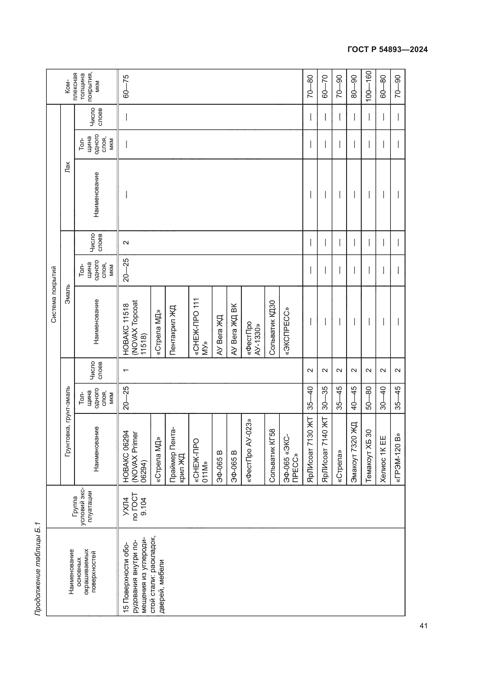 ГОСТ Р 54893-2024