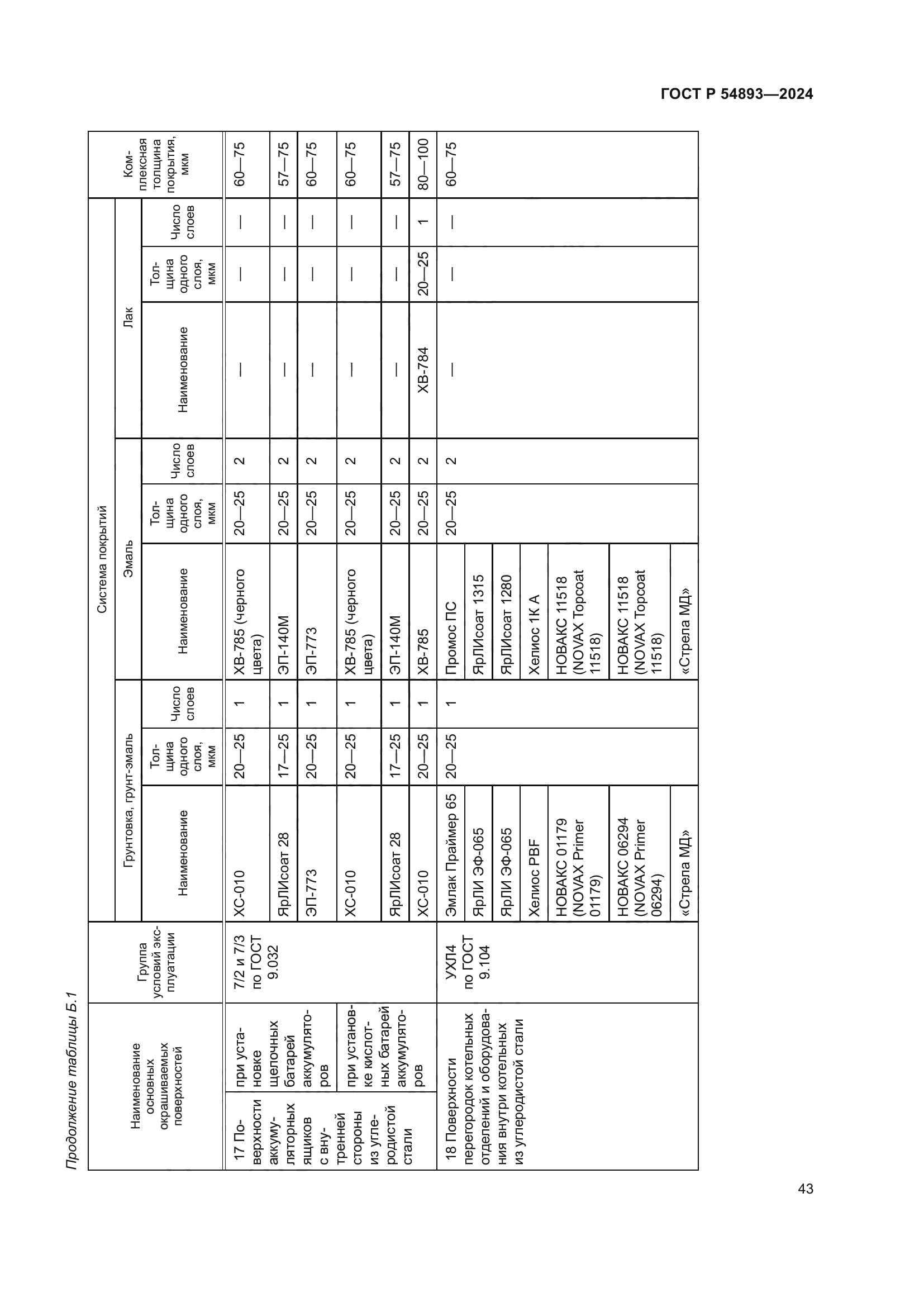 ГОСТ Р 54893-2024