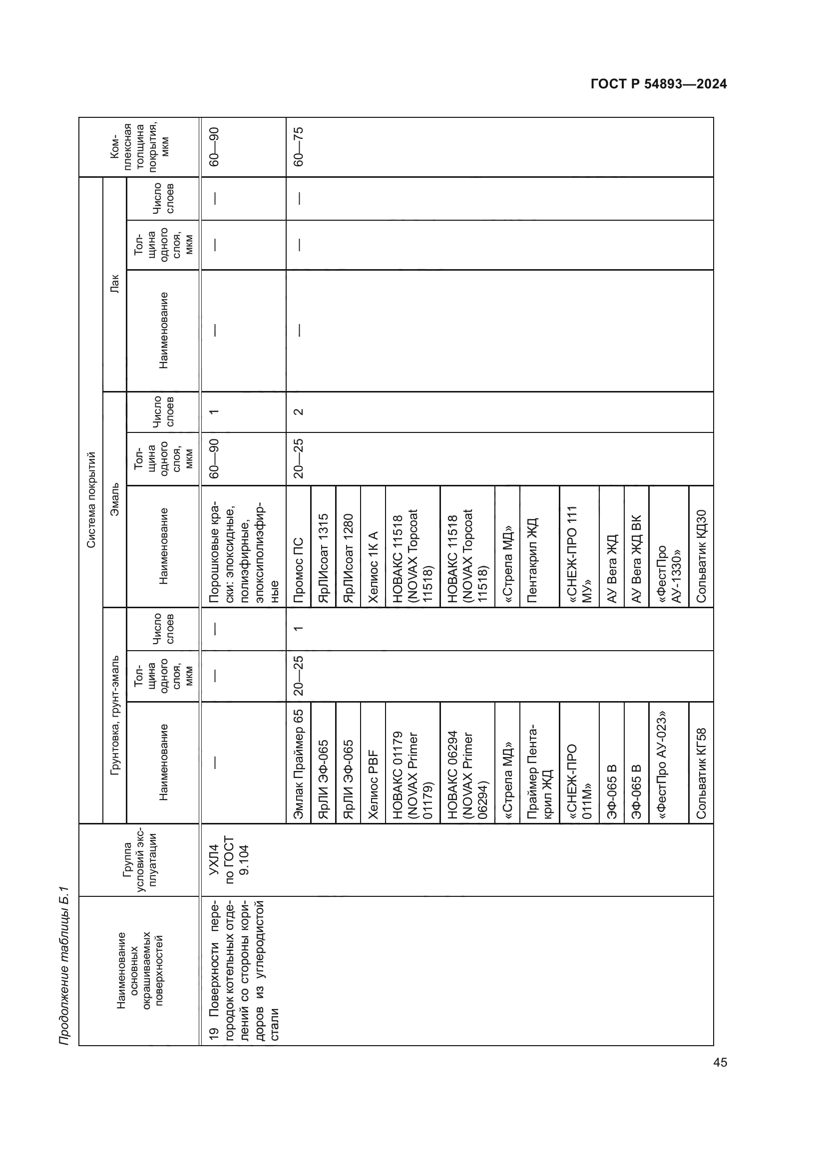ГОСТ Р 54893-2024