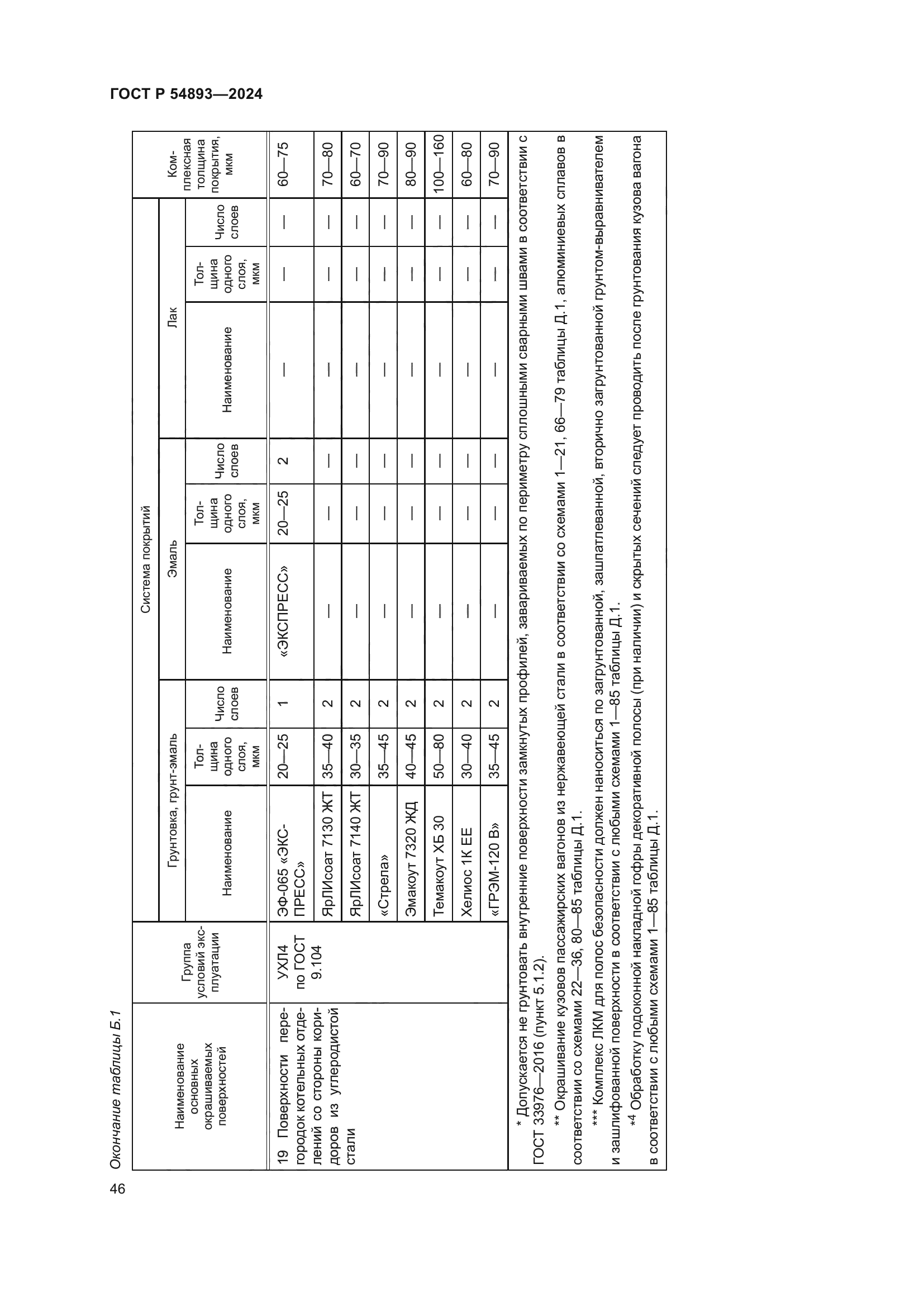 ГОСТ Р 54893-2024