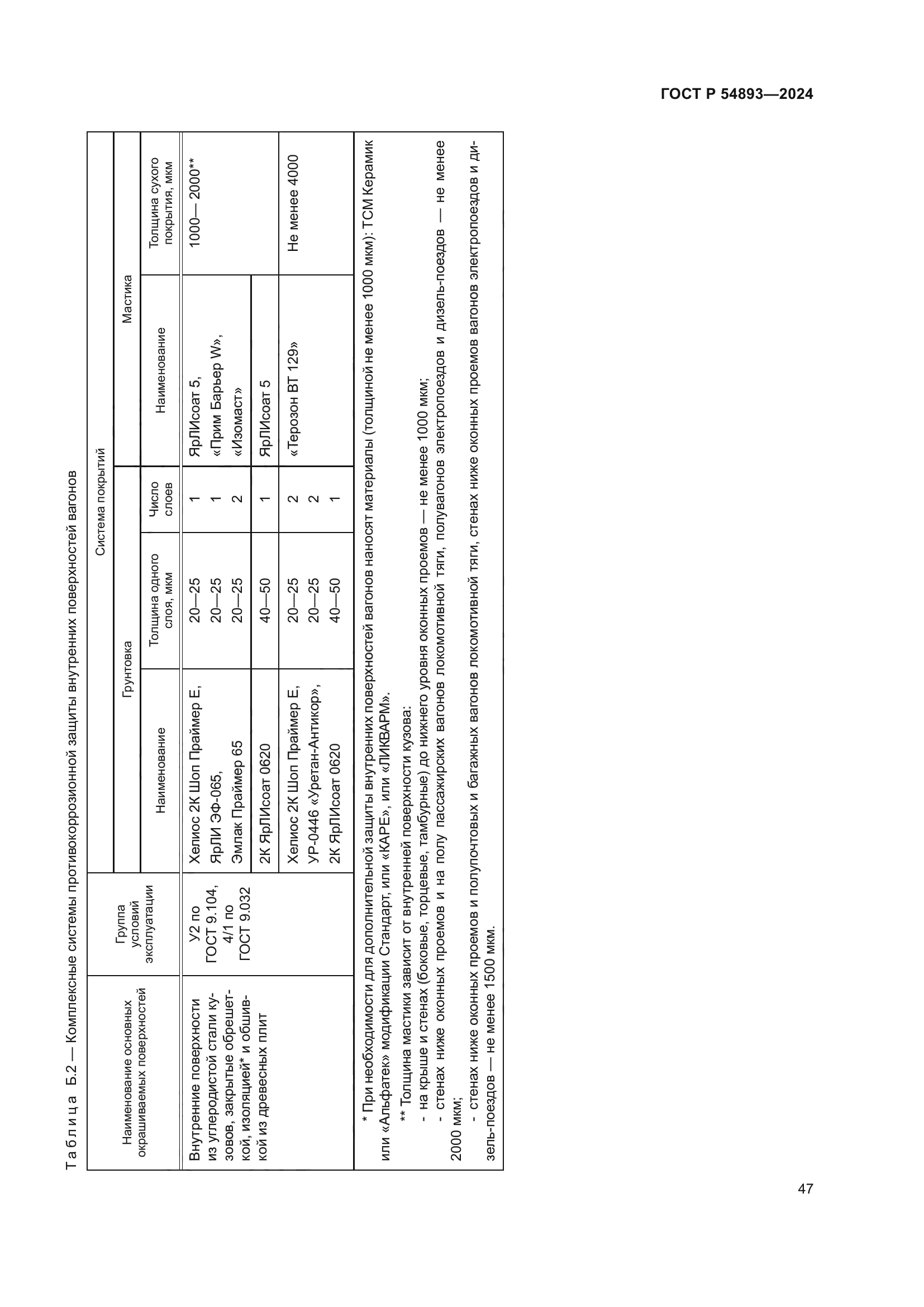 ГОСТ Р 54893-2024