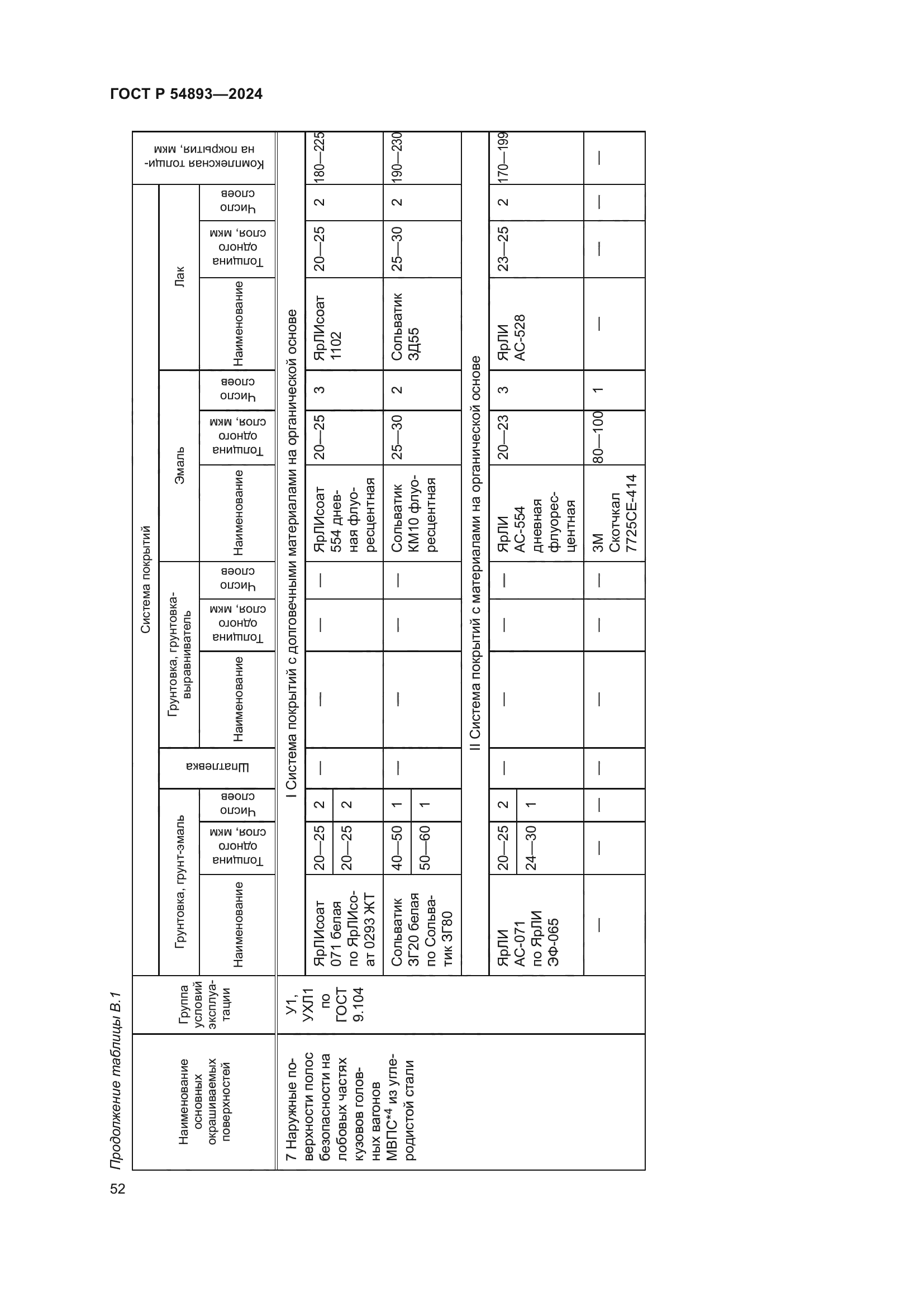 ГОСТ Р 54893-2024