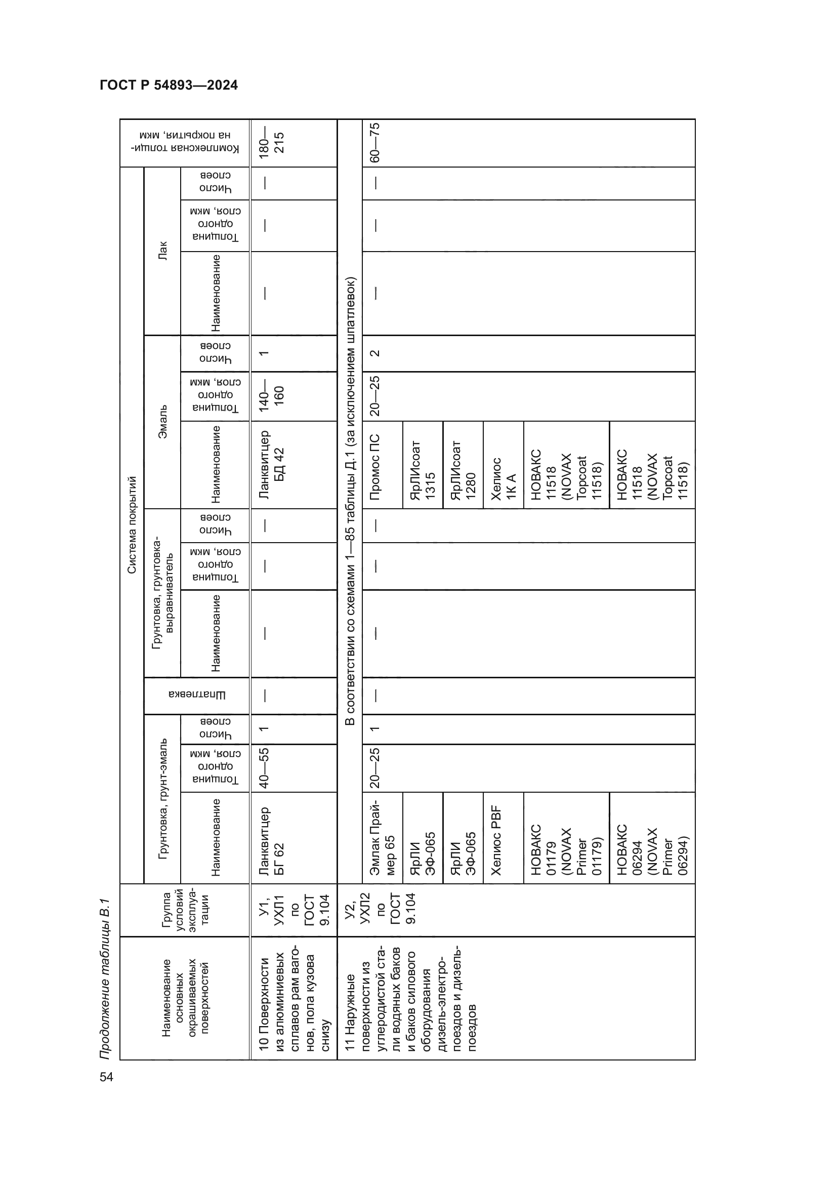 ГОСТ Р 54893-2024