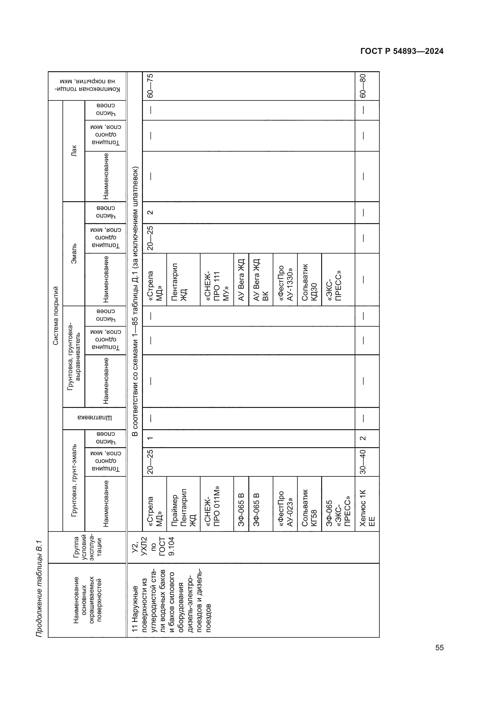 ГОСТ Р 54893-2024
