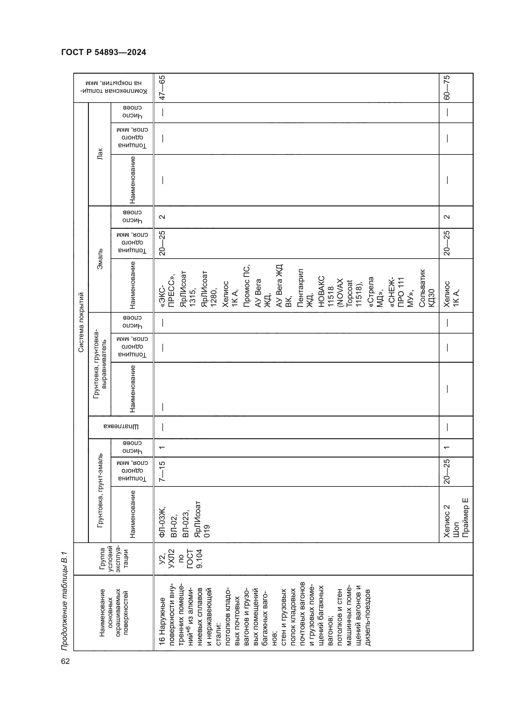 ГОСТ Р 54893-2024
