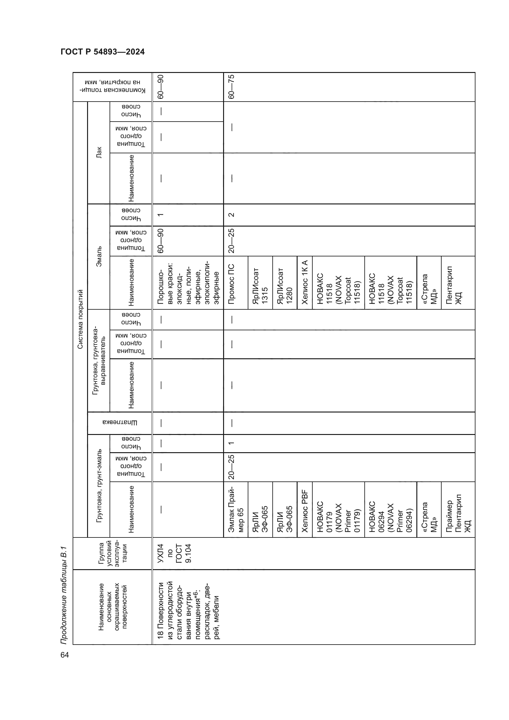 ГОСТ Р 54893-2024