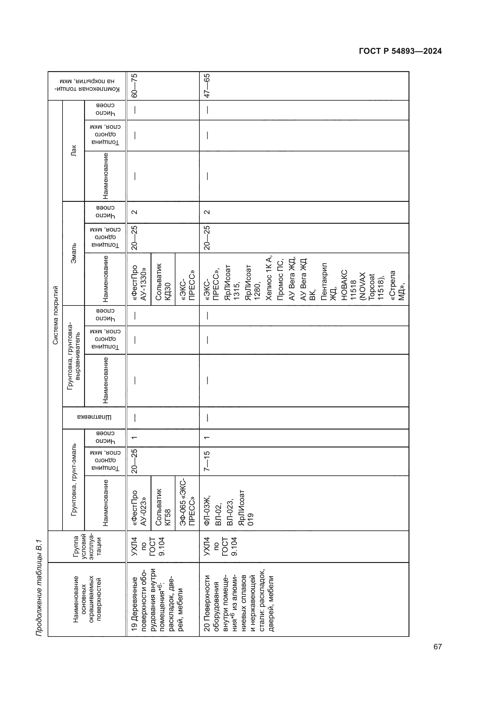ГОСТ Р 54893-2024