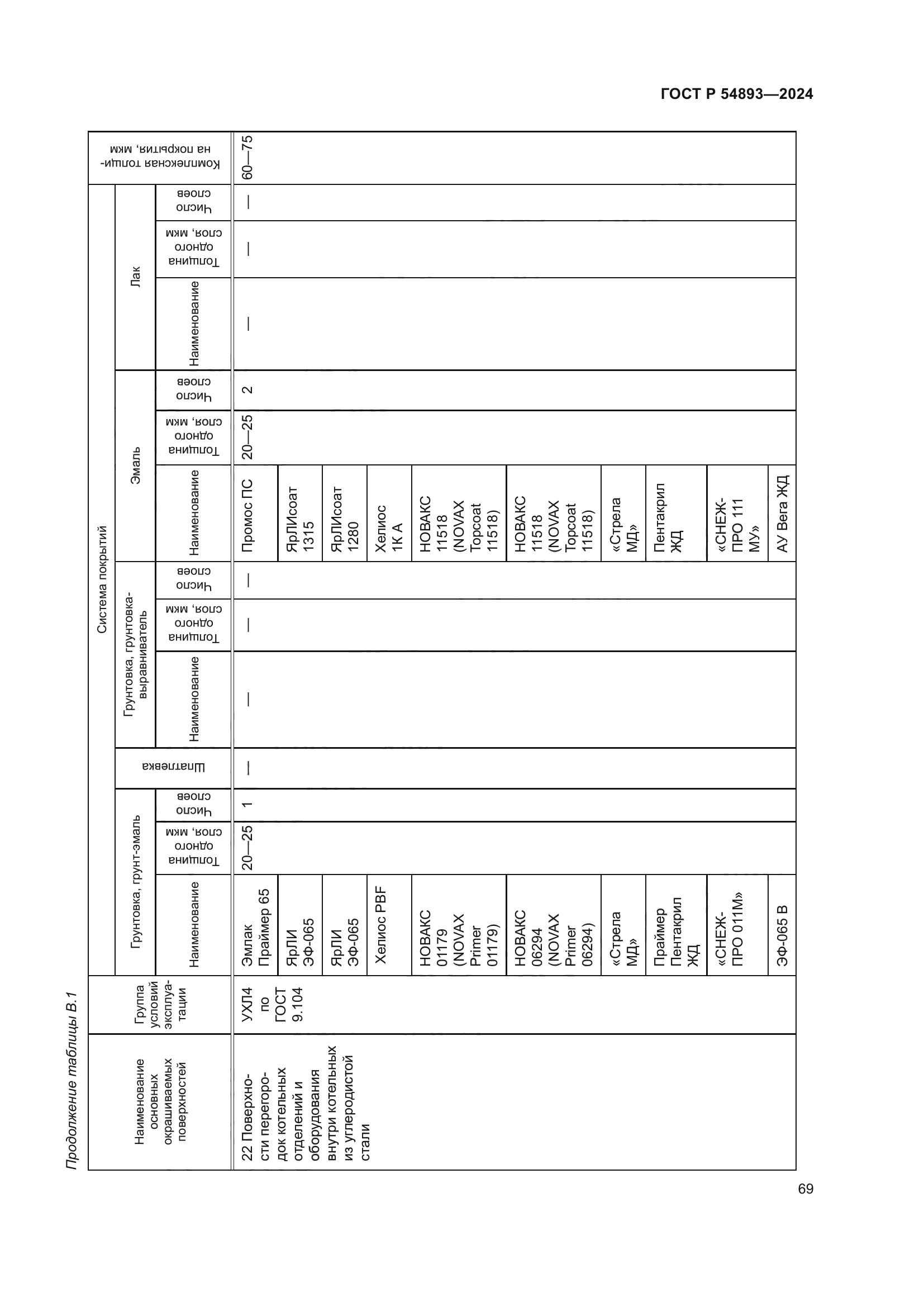 ГОСТ Р 54893-2024