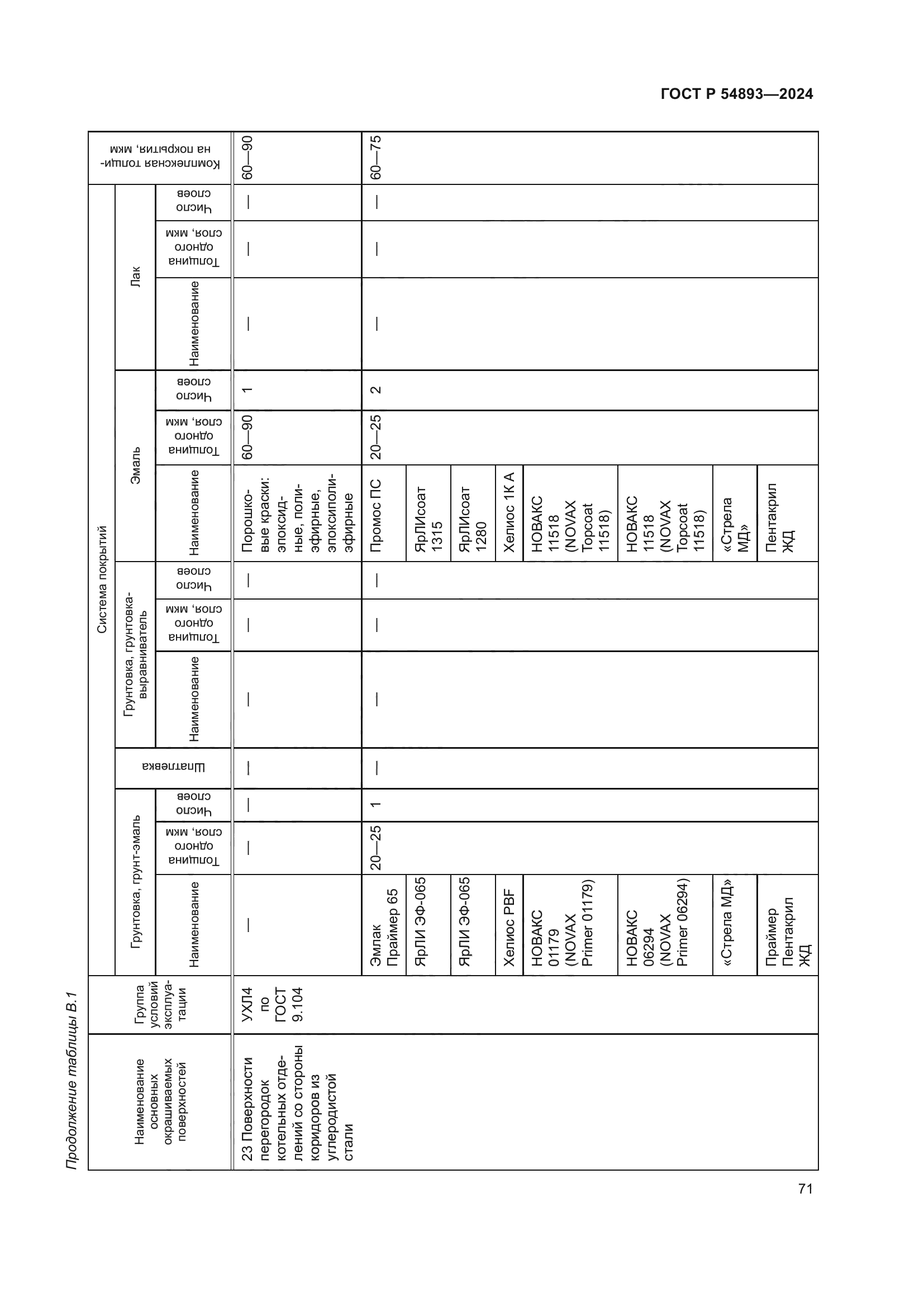 ГОСТ Р 54893-2024