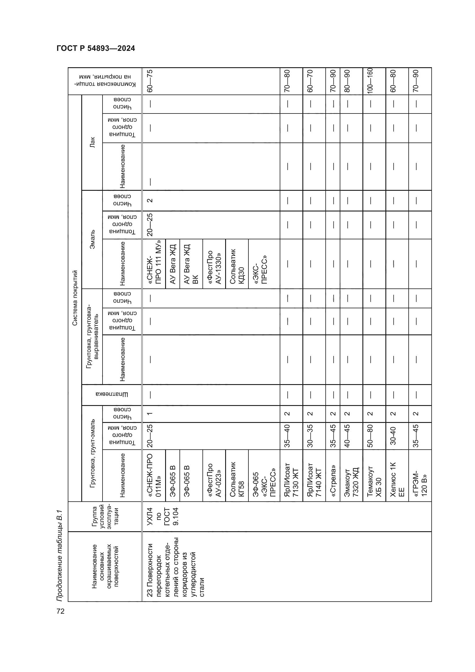 ГОСТ Р 54893-2024