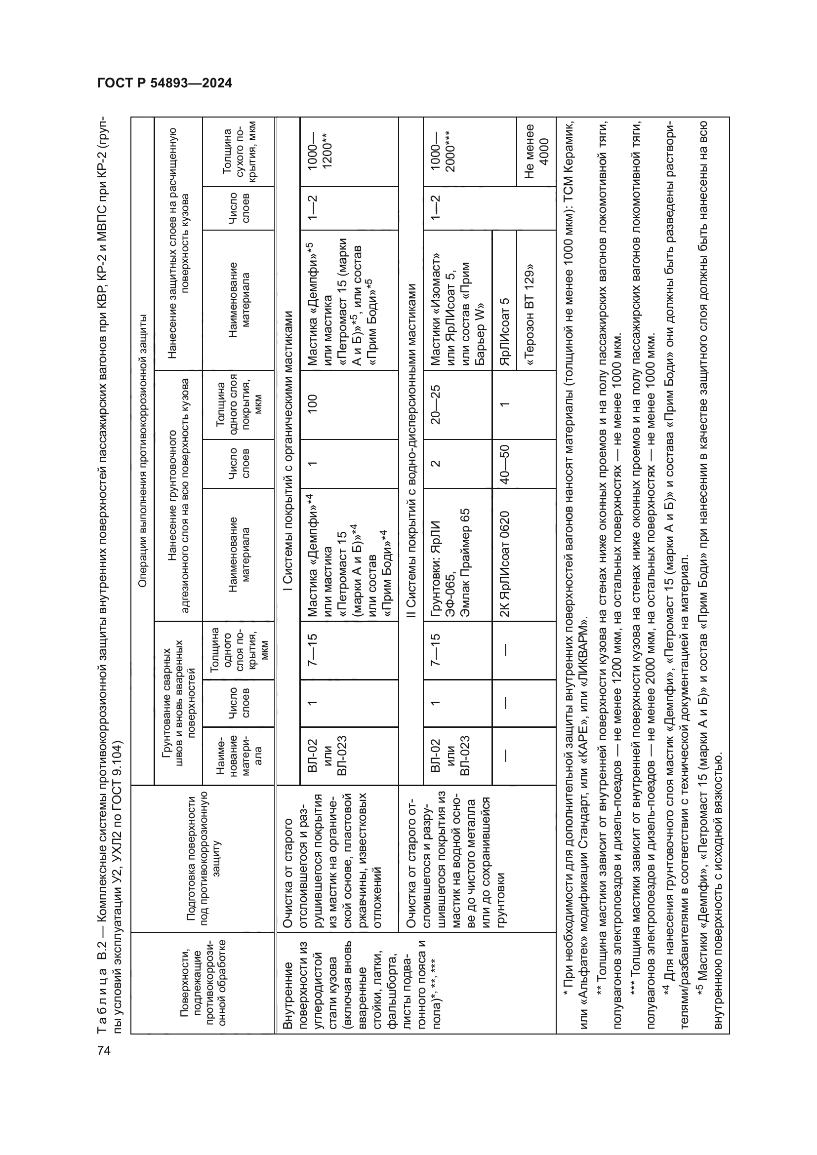 ГОСТ Р 54893-2024