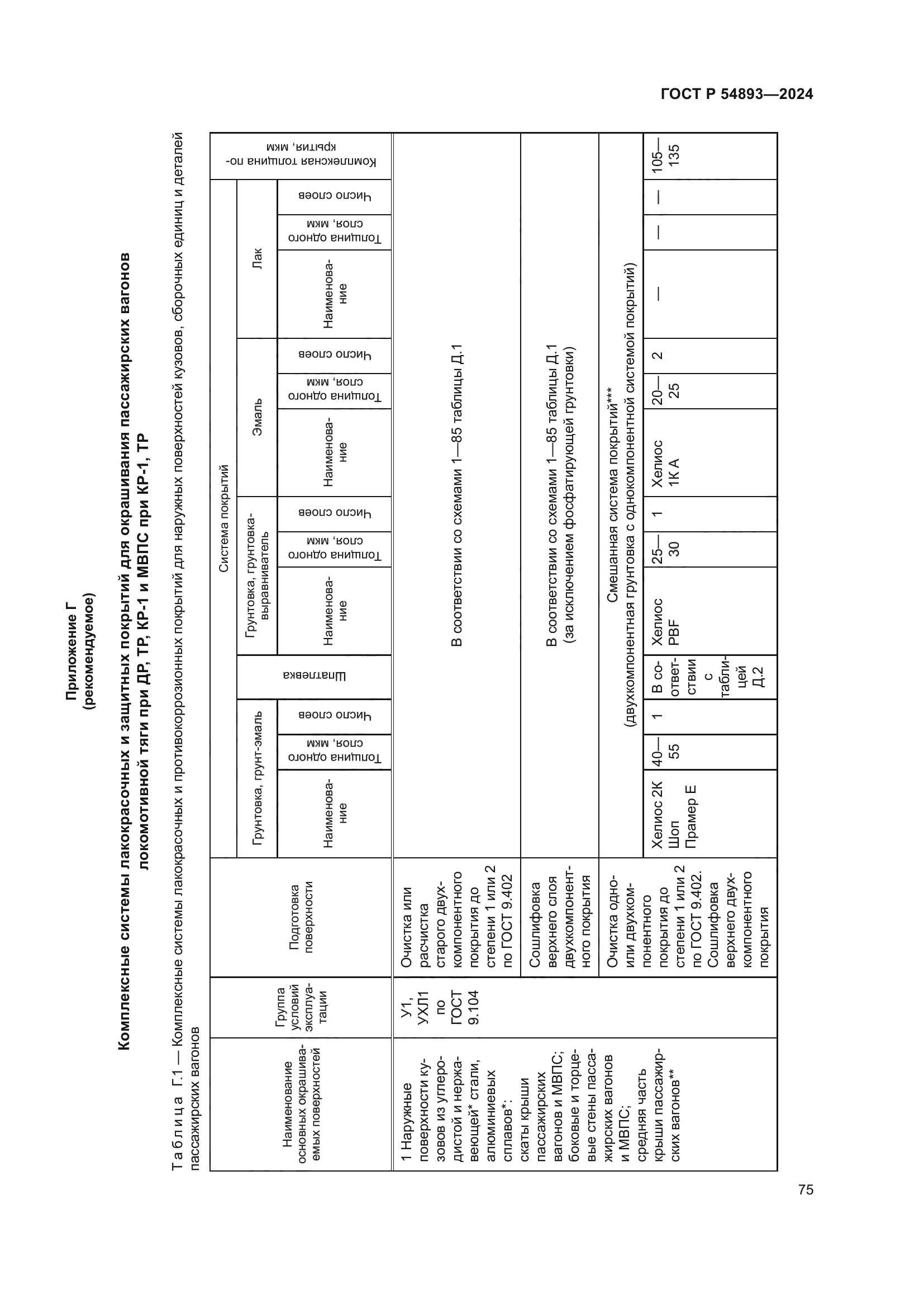 ГОСТ Р 54893-2024