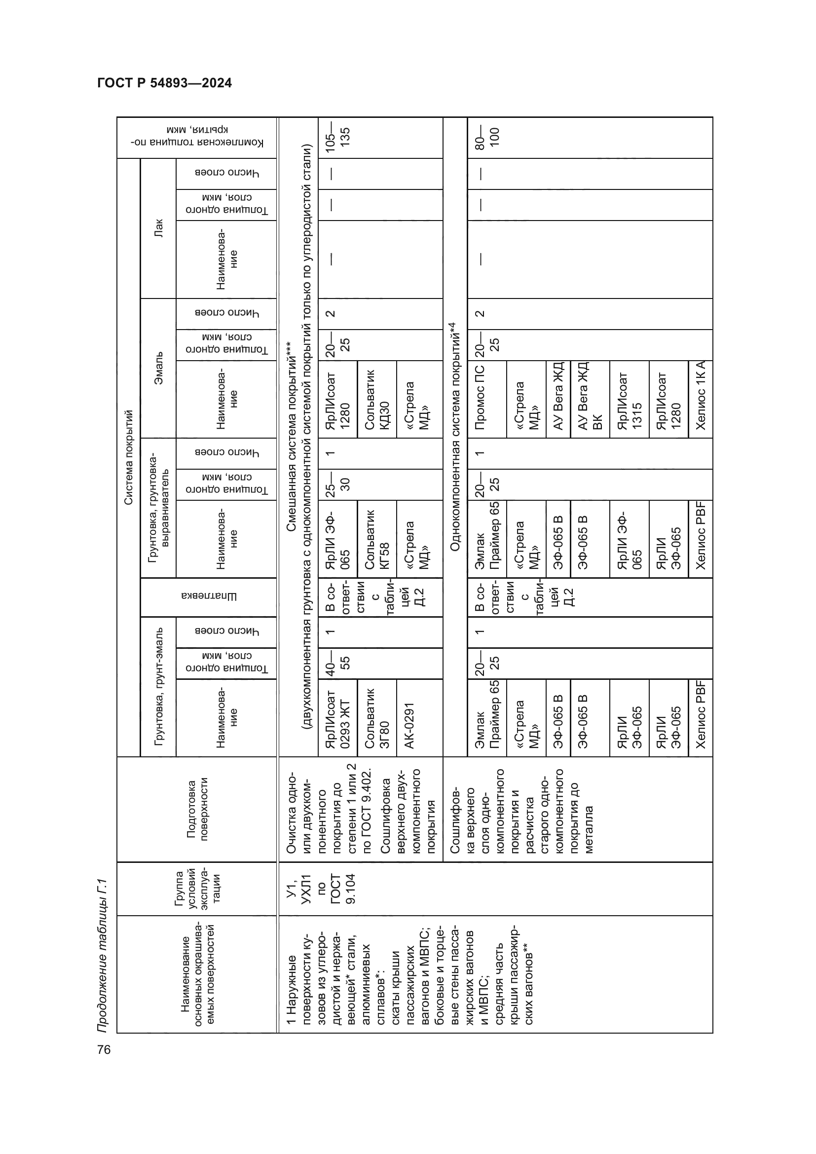 ГОСТ Р 54893-2024