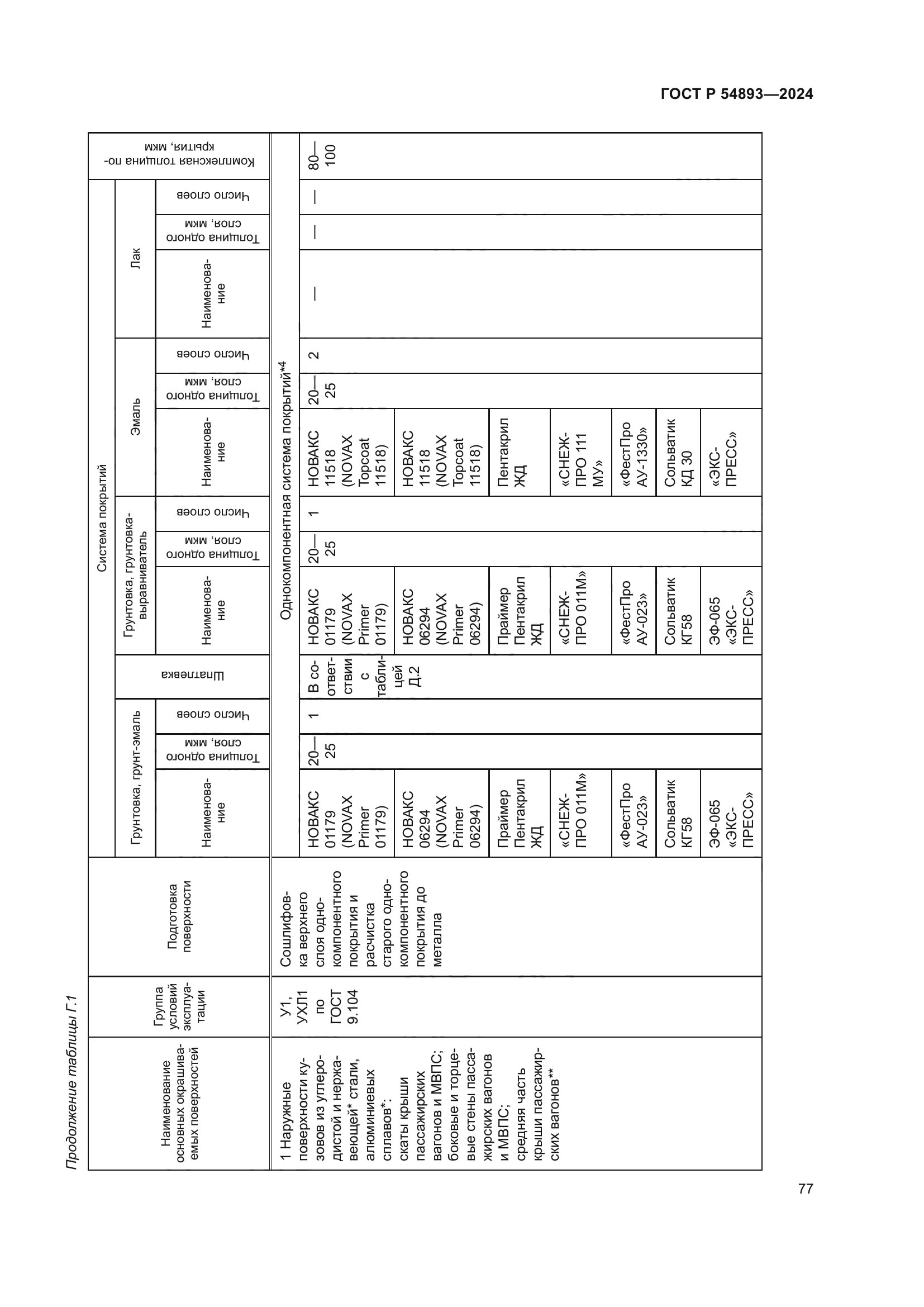 ГОСТ Р 54893-2024