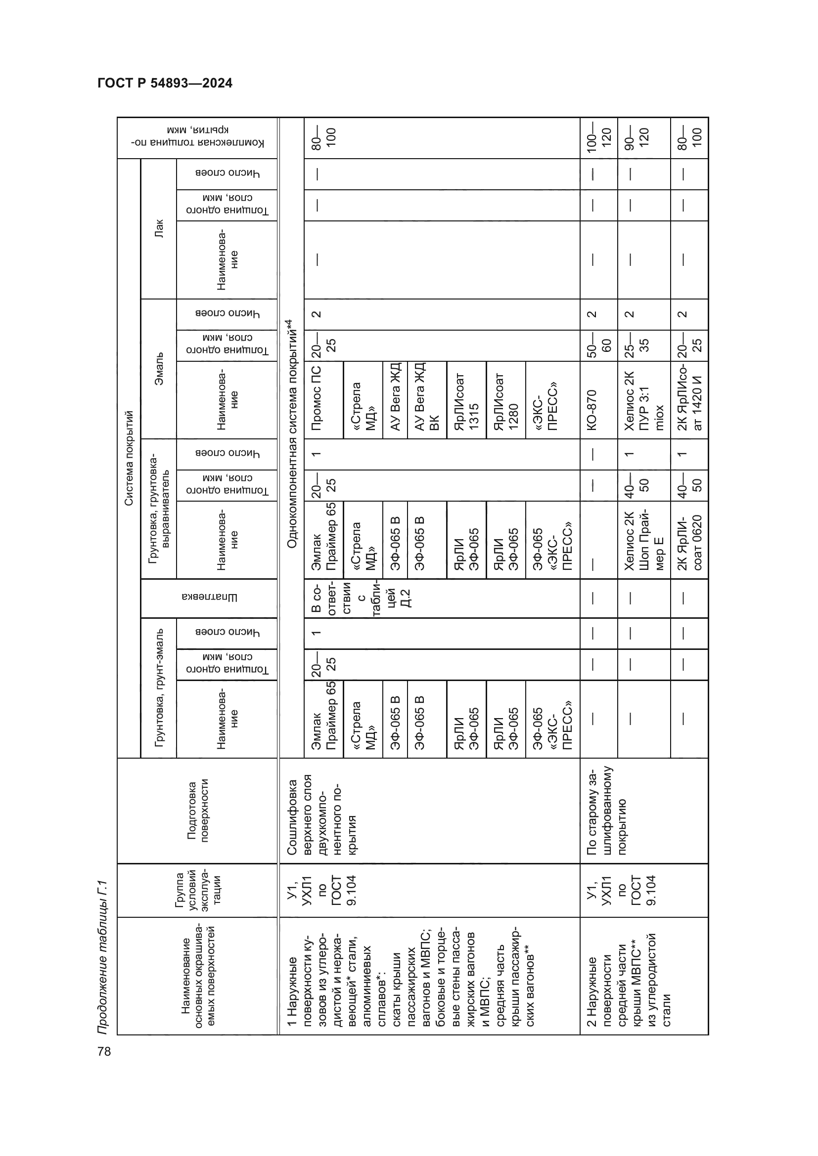 ГОСТ Р 54893-2024