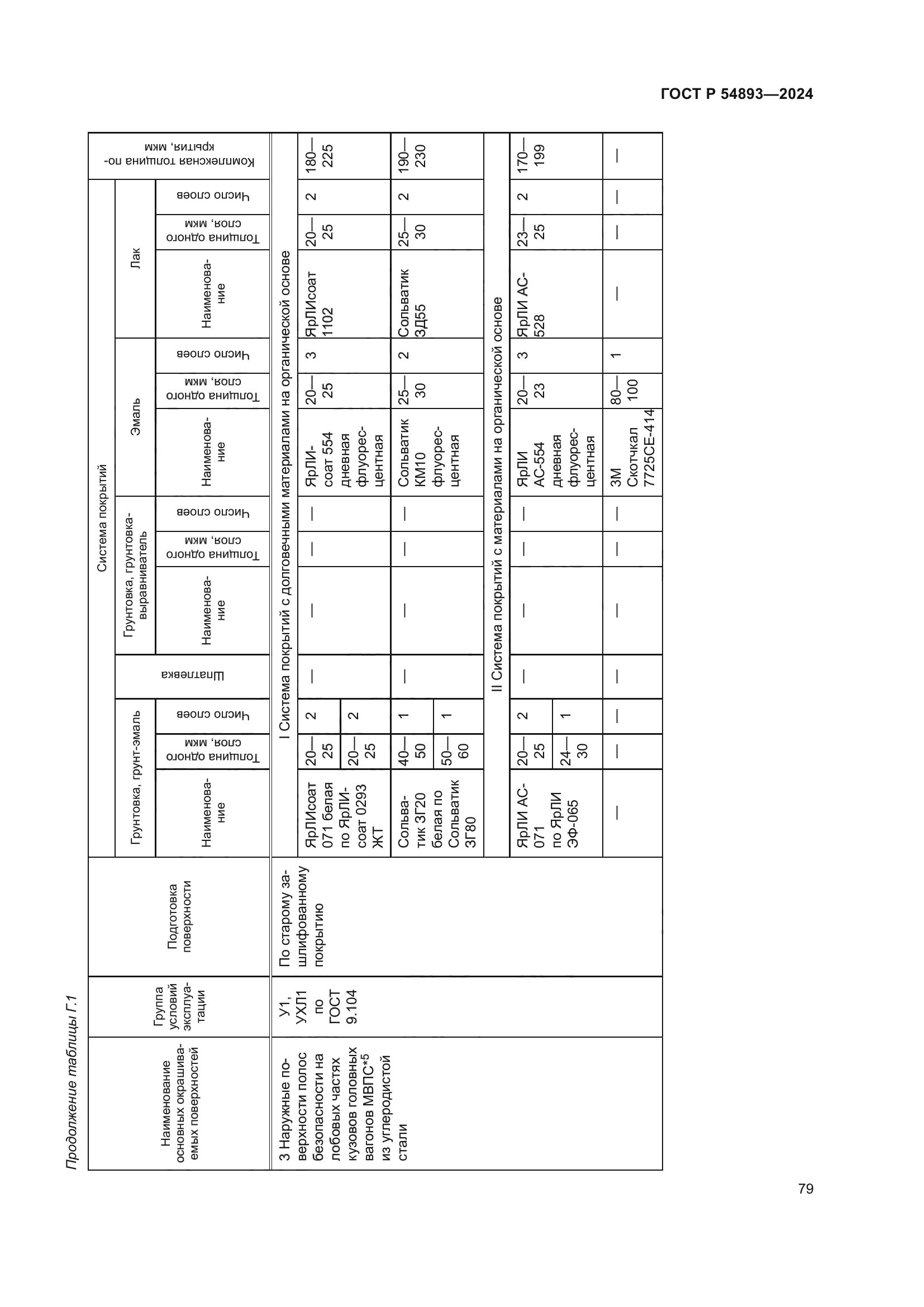 ГОСТ Р 54893-2024