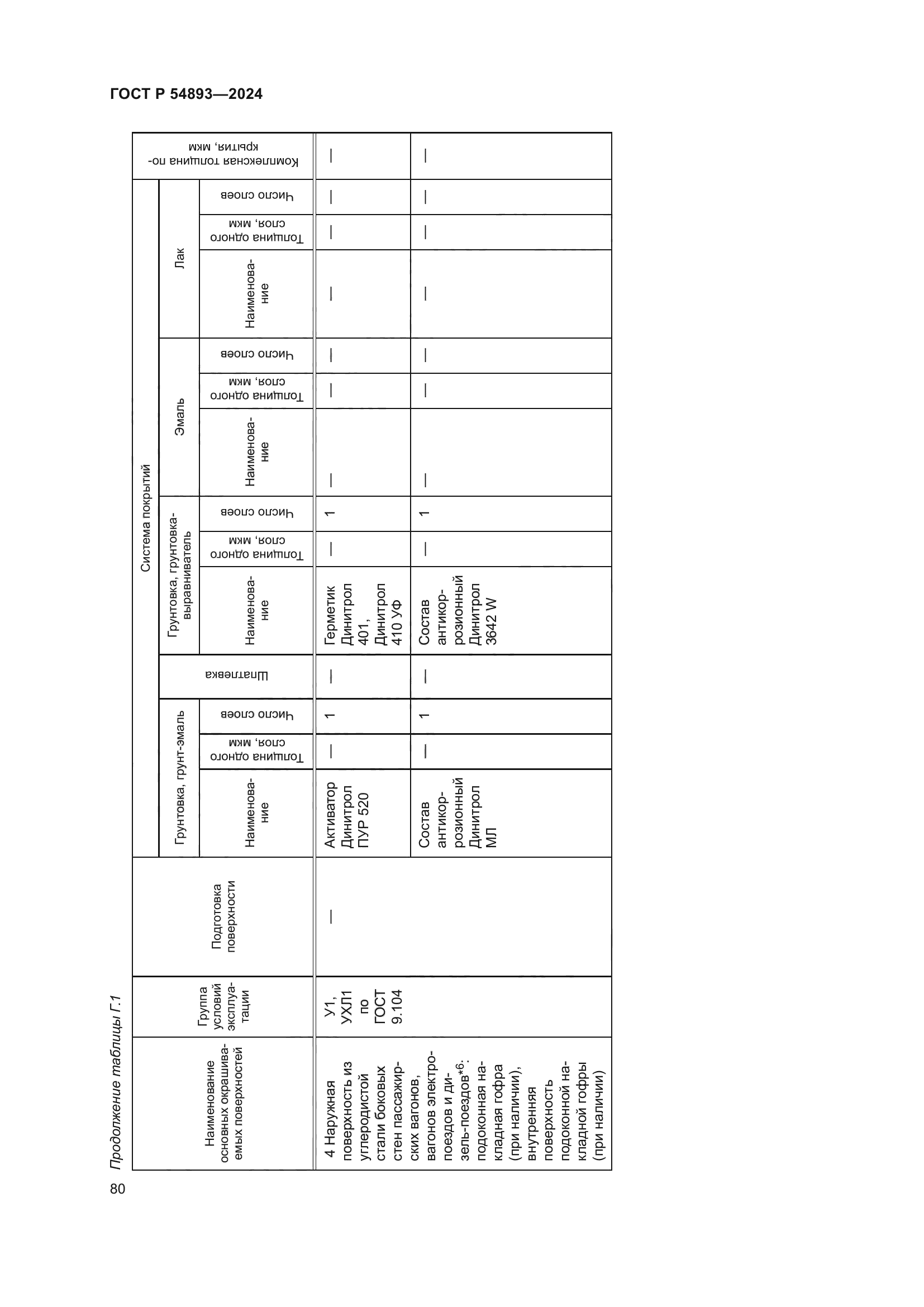 ГОСТ Р 54893-2024