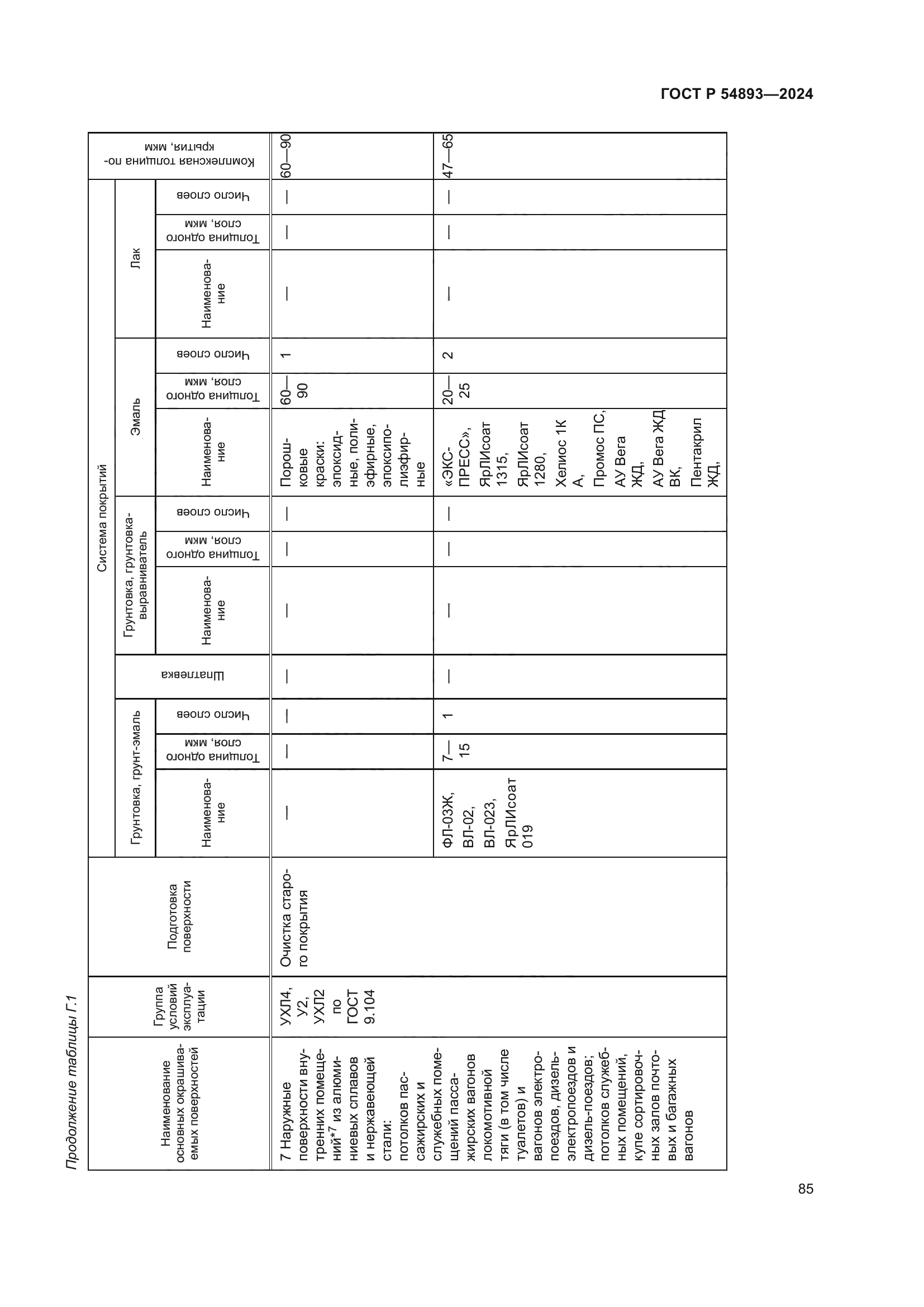 ГОСТ Р 54893-2024