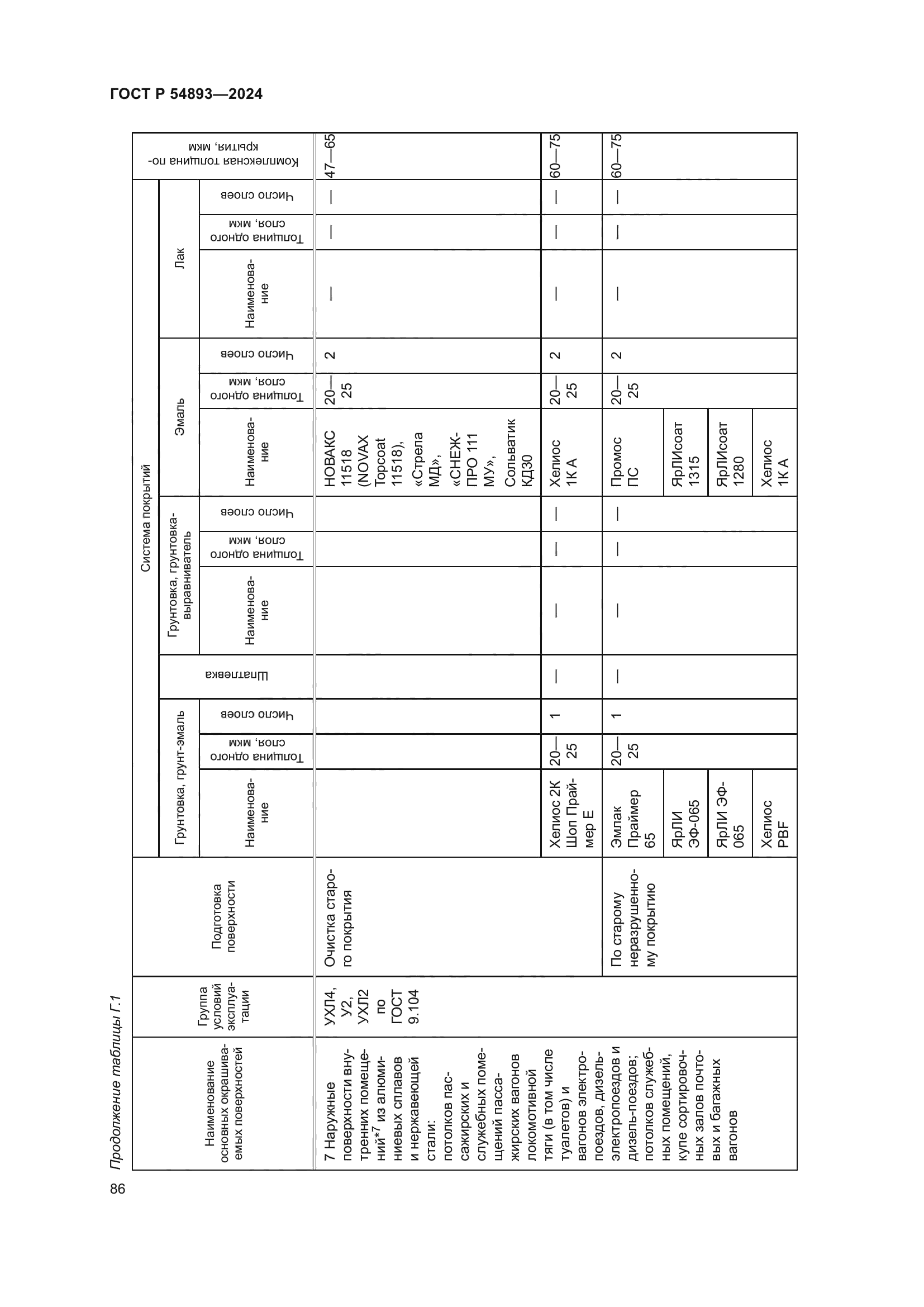 ГОСТ Р 54893-2024