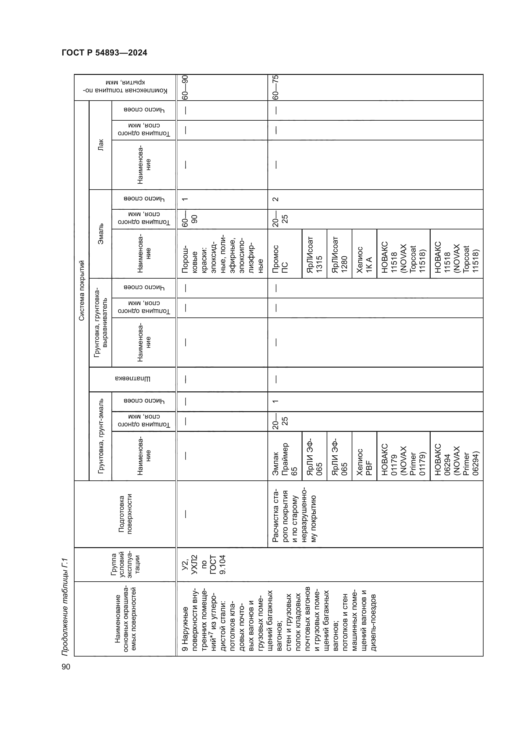 ГОСТ Р 54893-2024