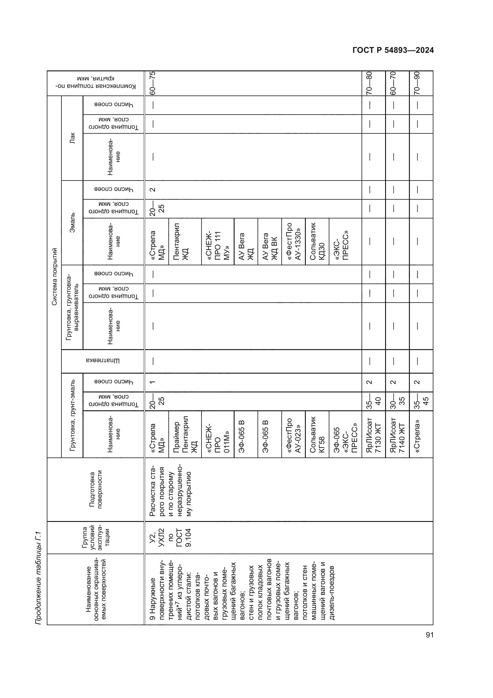 ГОСТ Р 54893-2024