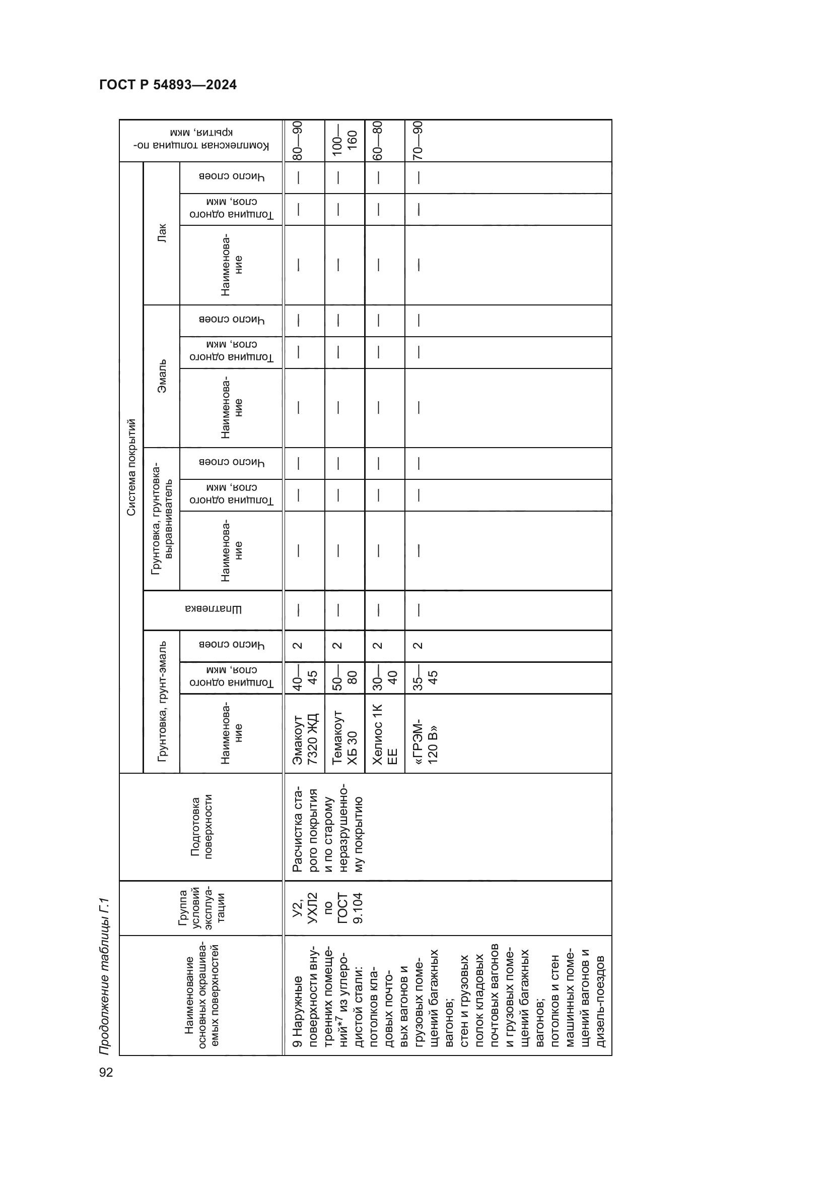 ГОСТ Р 54893-2024