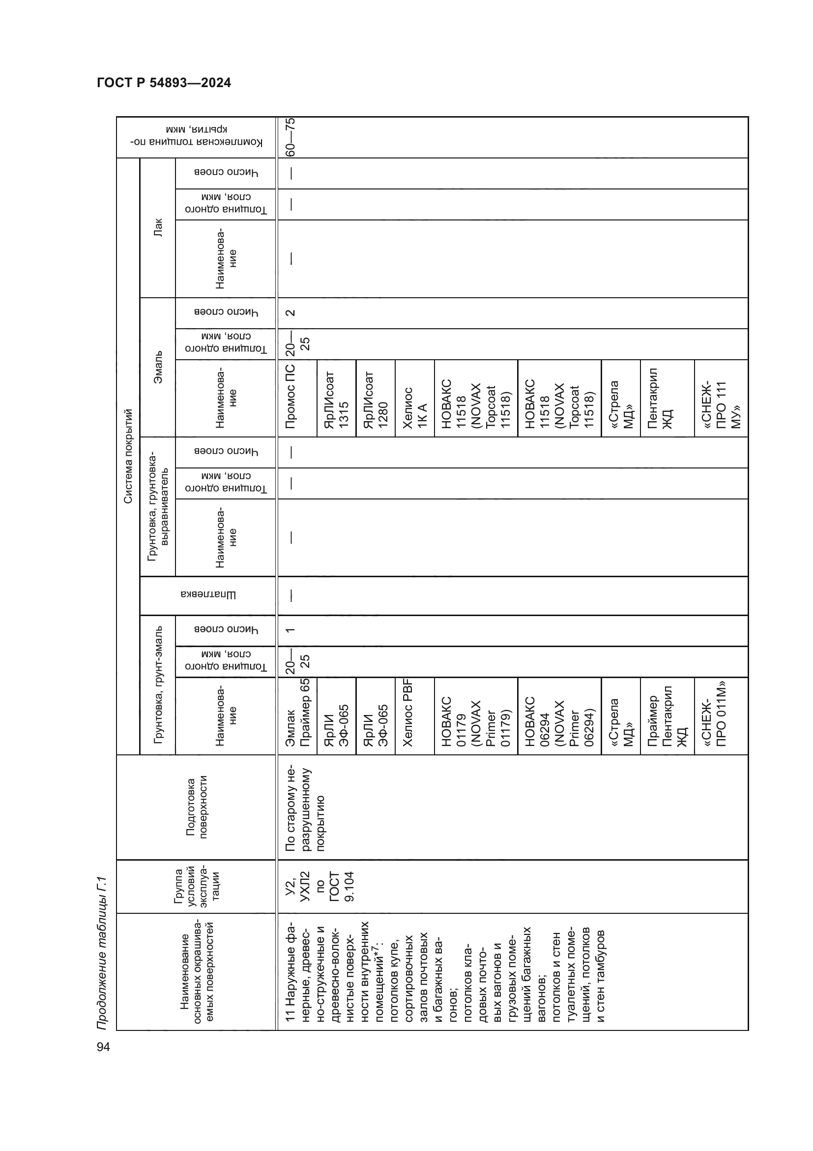 ГОСТ Р 54893-2024