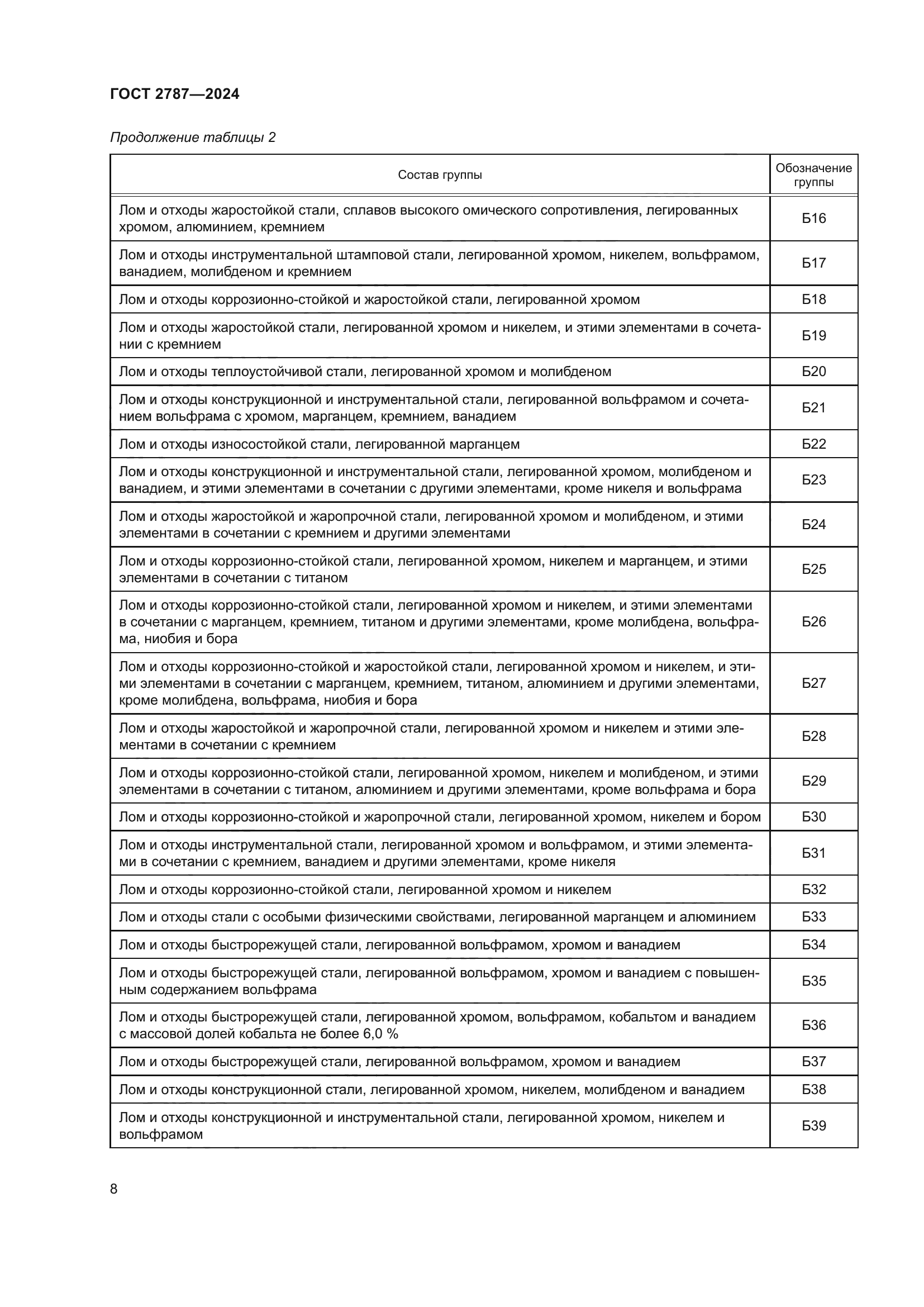 ГОСТ 2787-2024