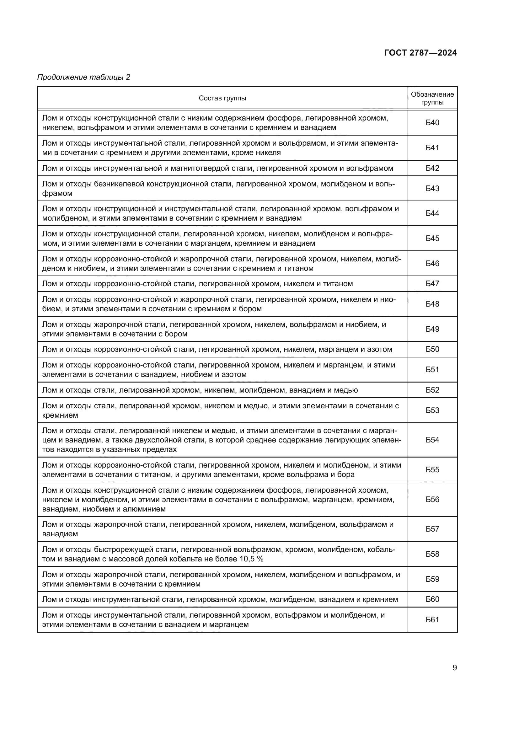 ГОСТ 2787-2024