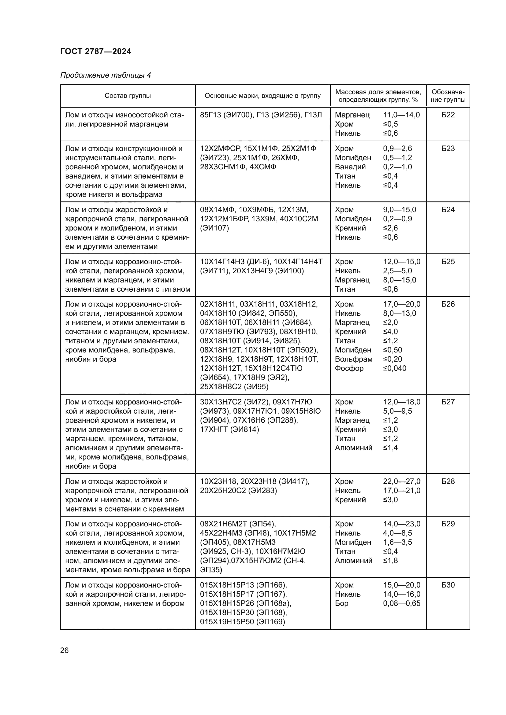 ГОСТ 2787-2024