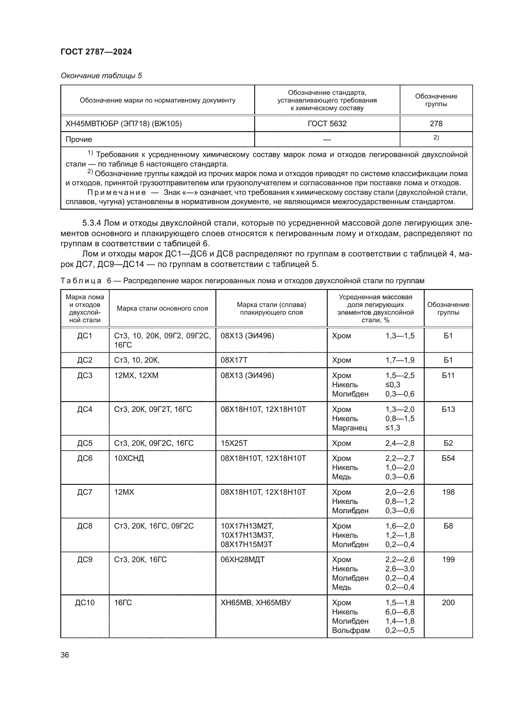 ГОСТ 2787-2024