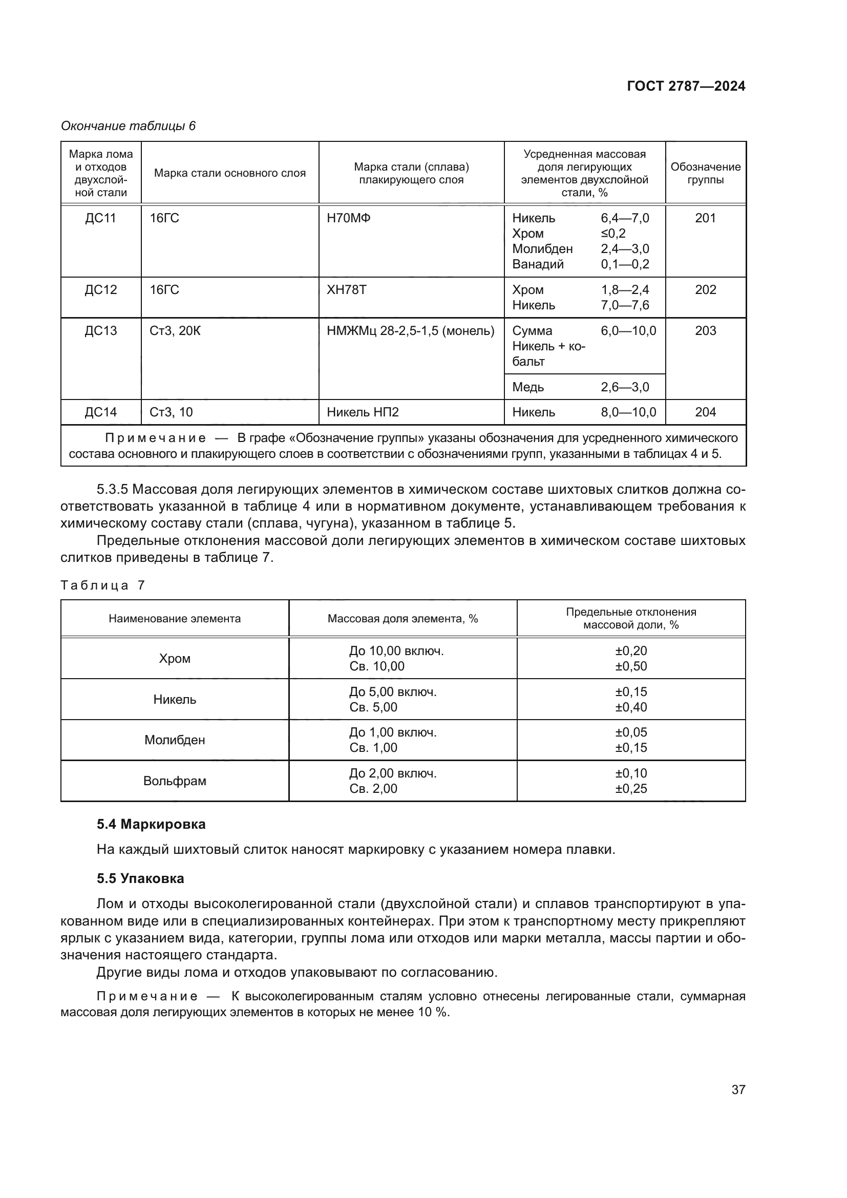 ГОСТ 2787-2024