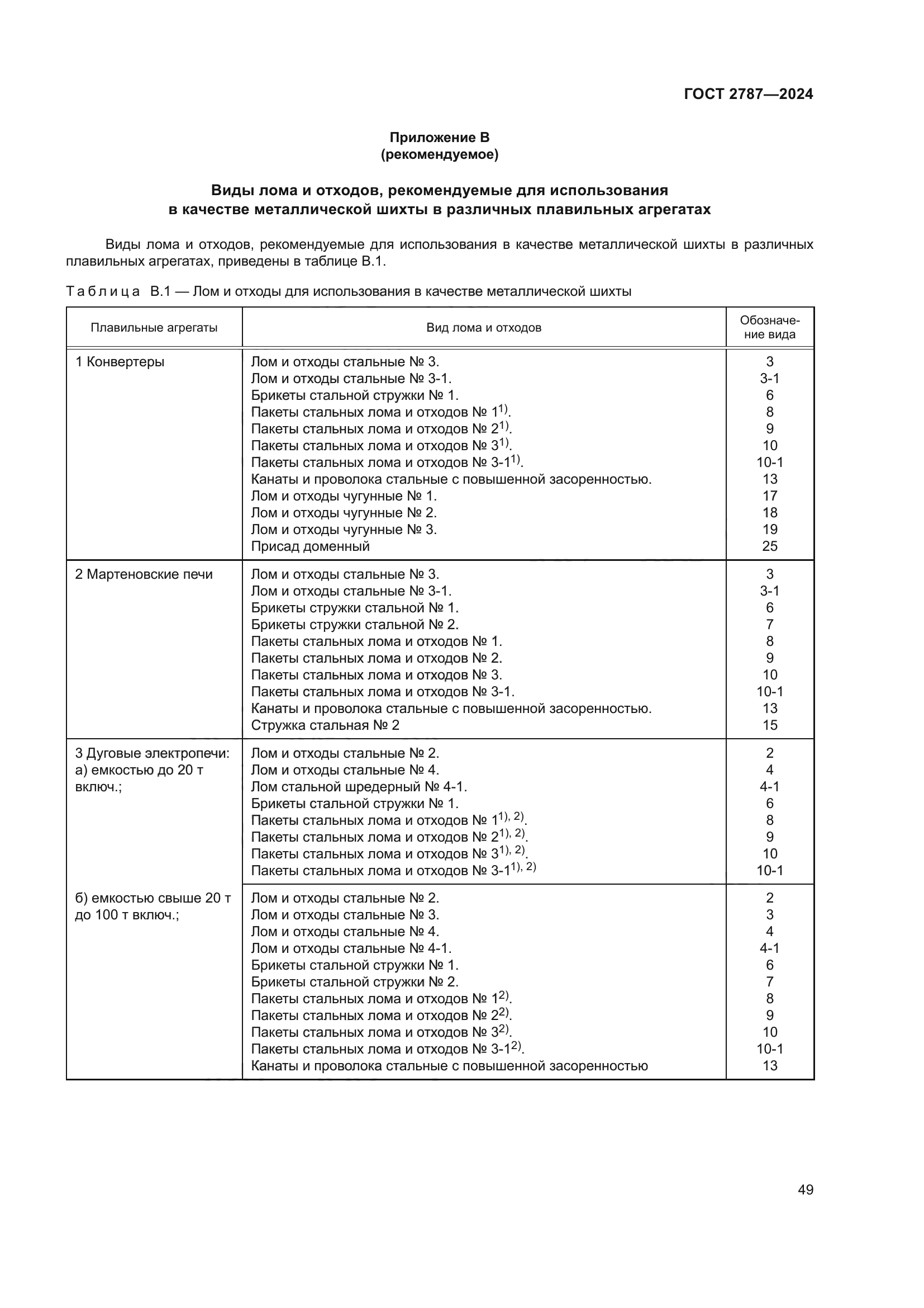 ГОСТ 2787-2024