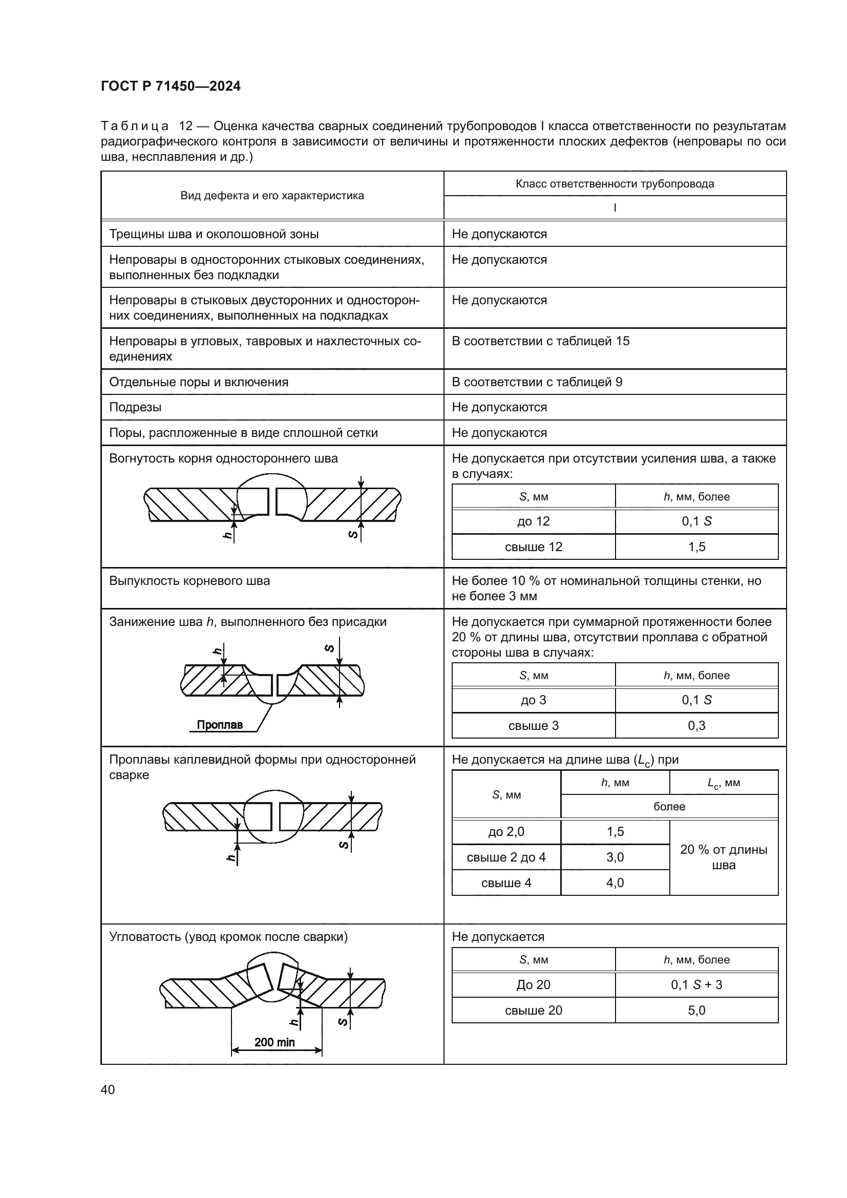 ГОСТ Р 71450-2024