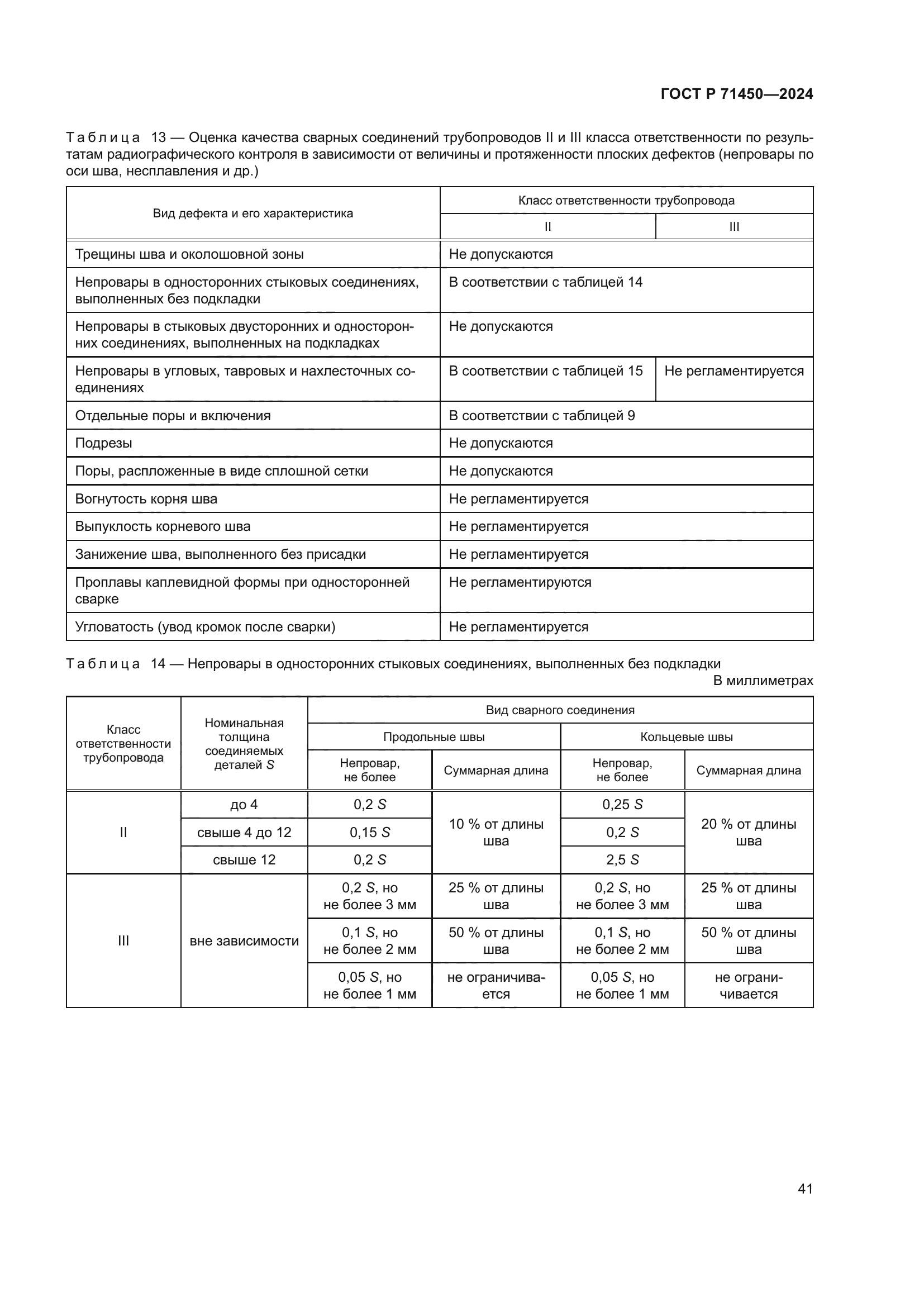 ГОСТ Р 71450-2024