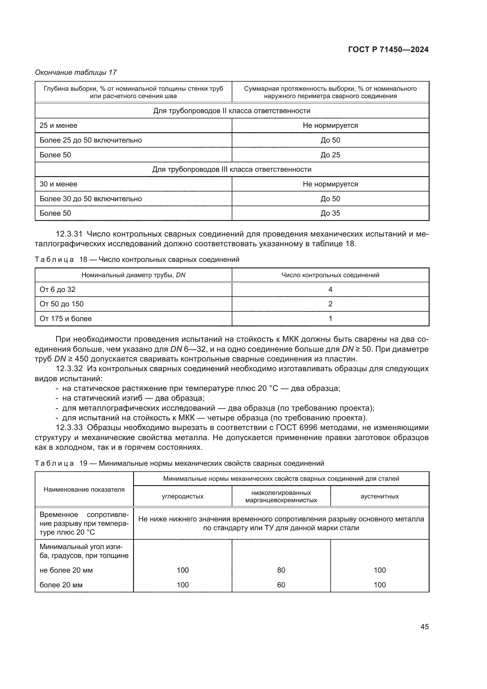 ГОСТ Р 71450-2024