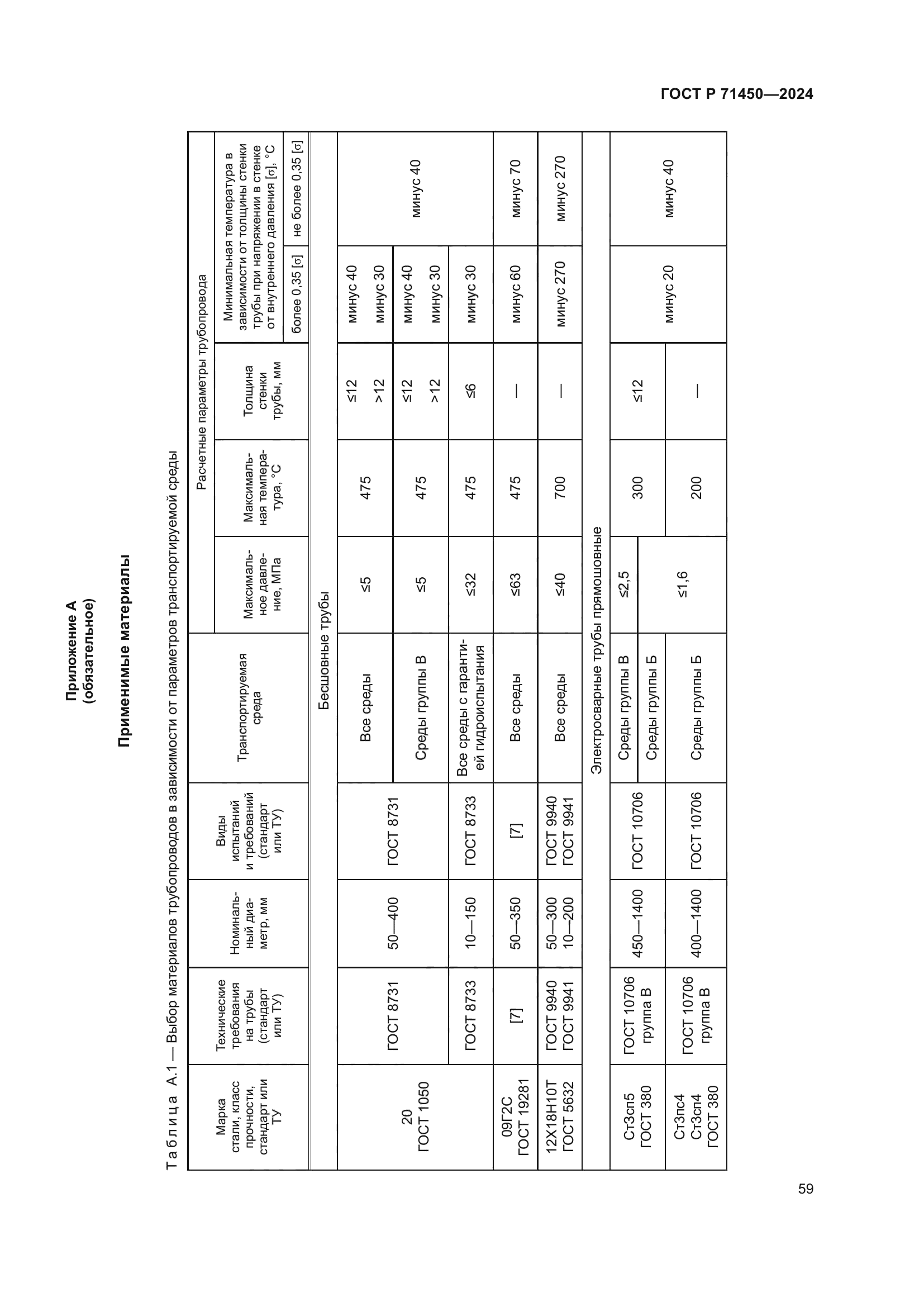 ГОСТ Р 71450-2024