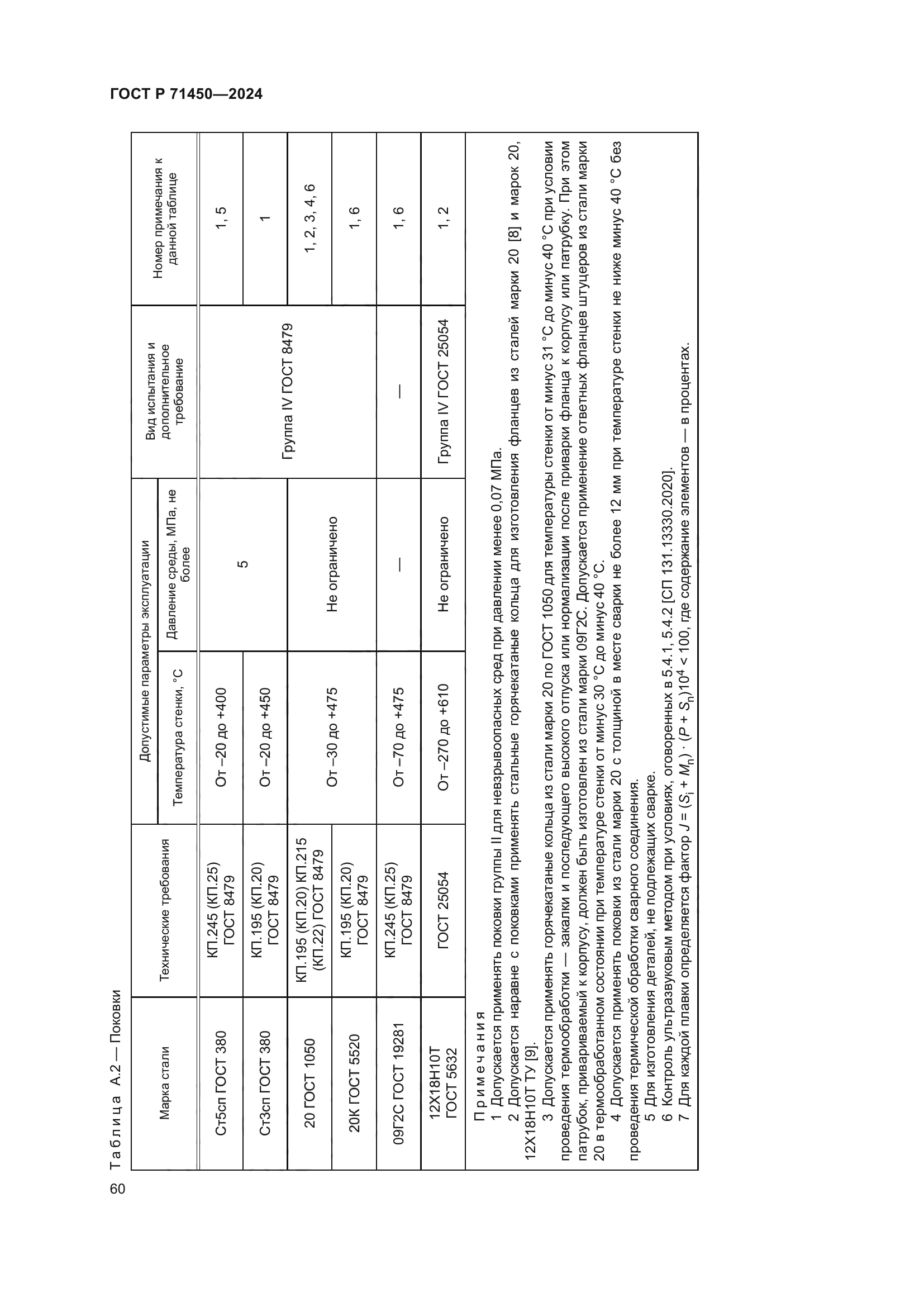 ГОСТ Р 71450-2024