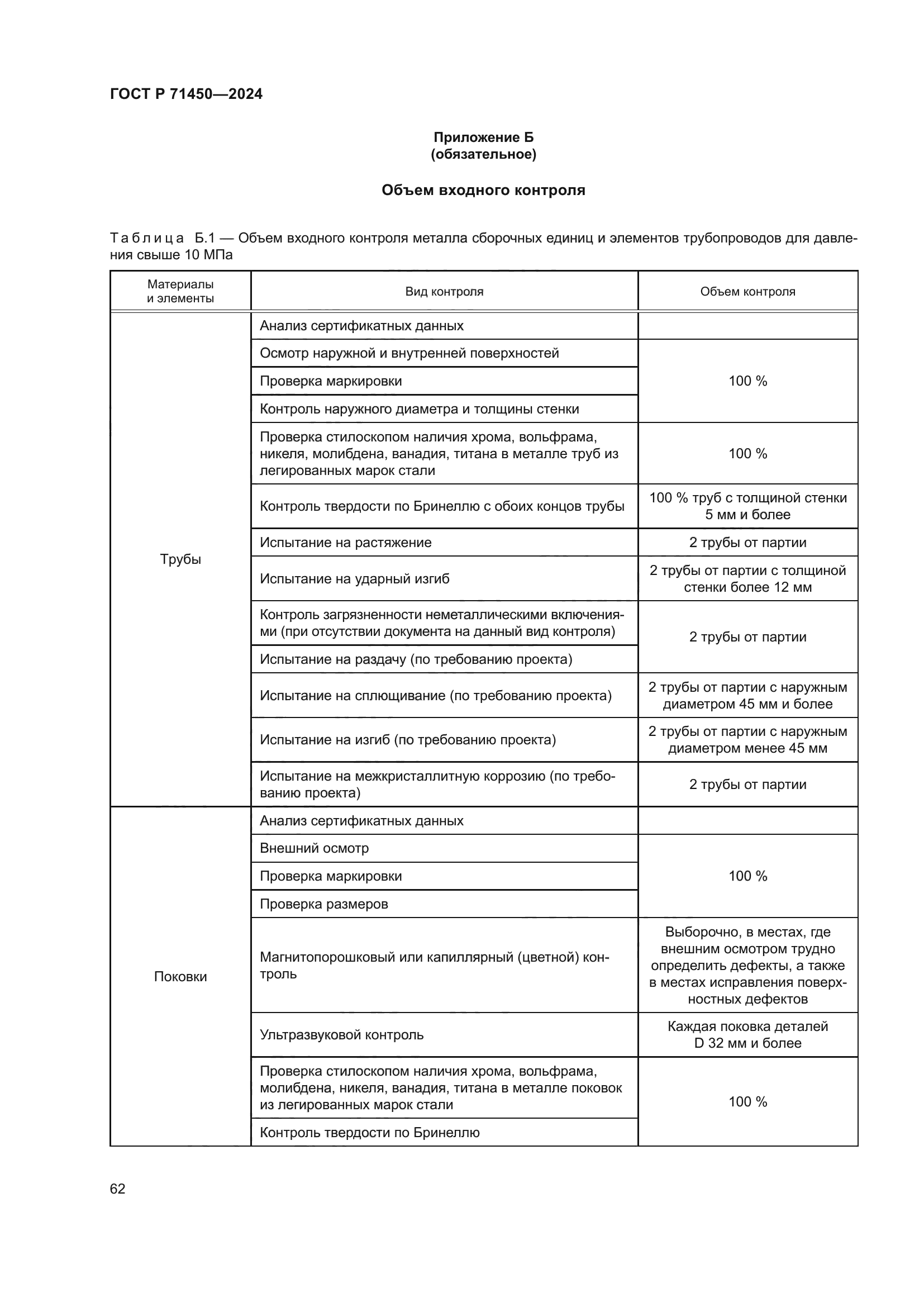 ГОСТ Р 71450-2024
