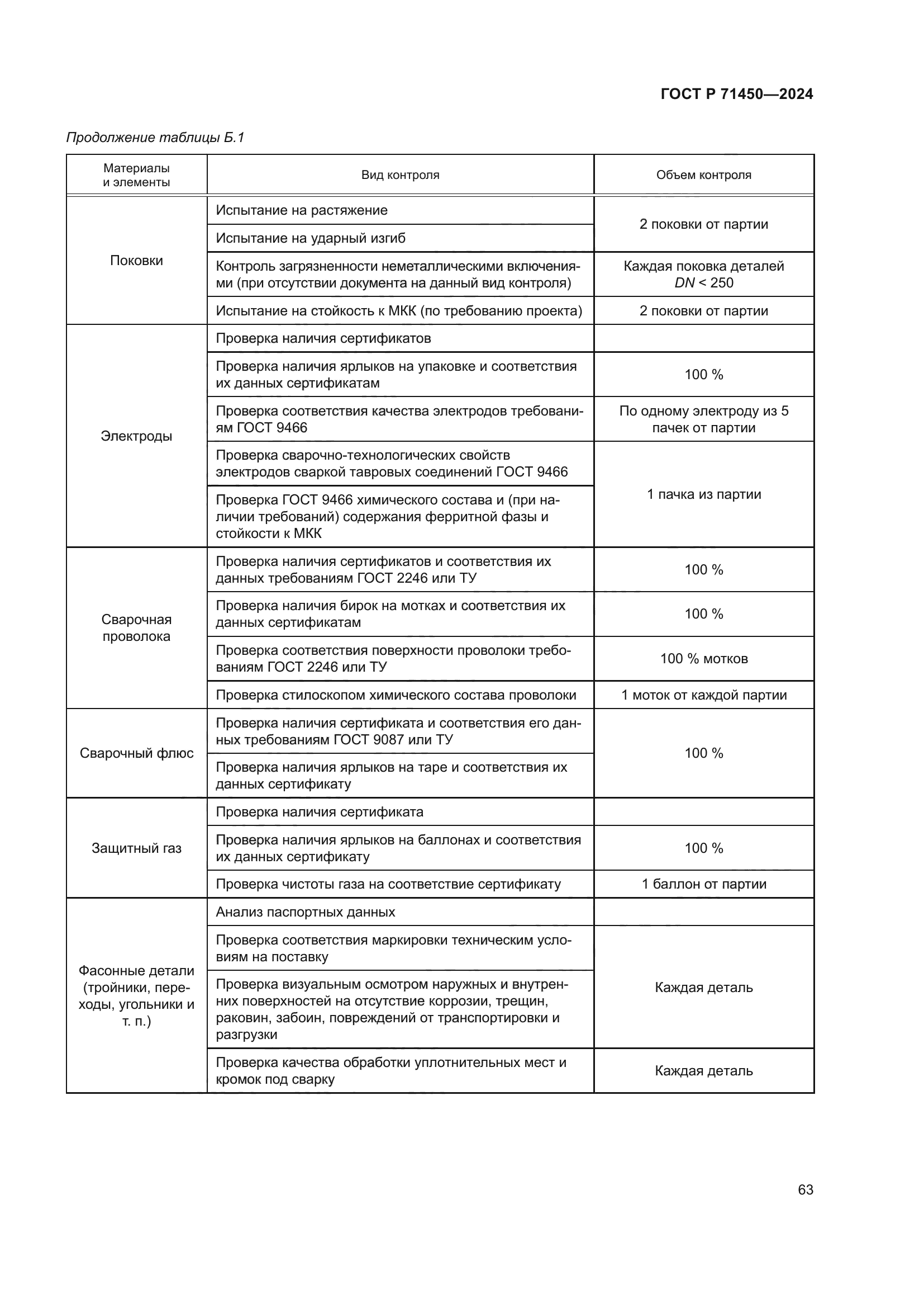 ГОСТ Р 71450-2024