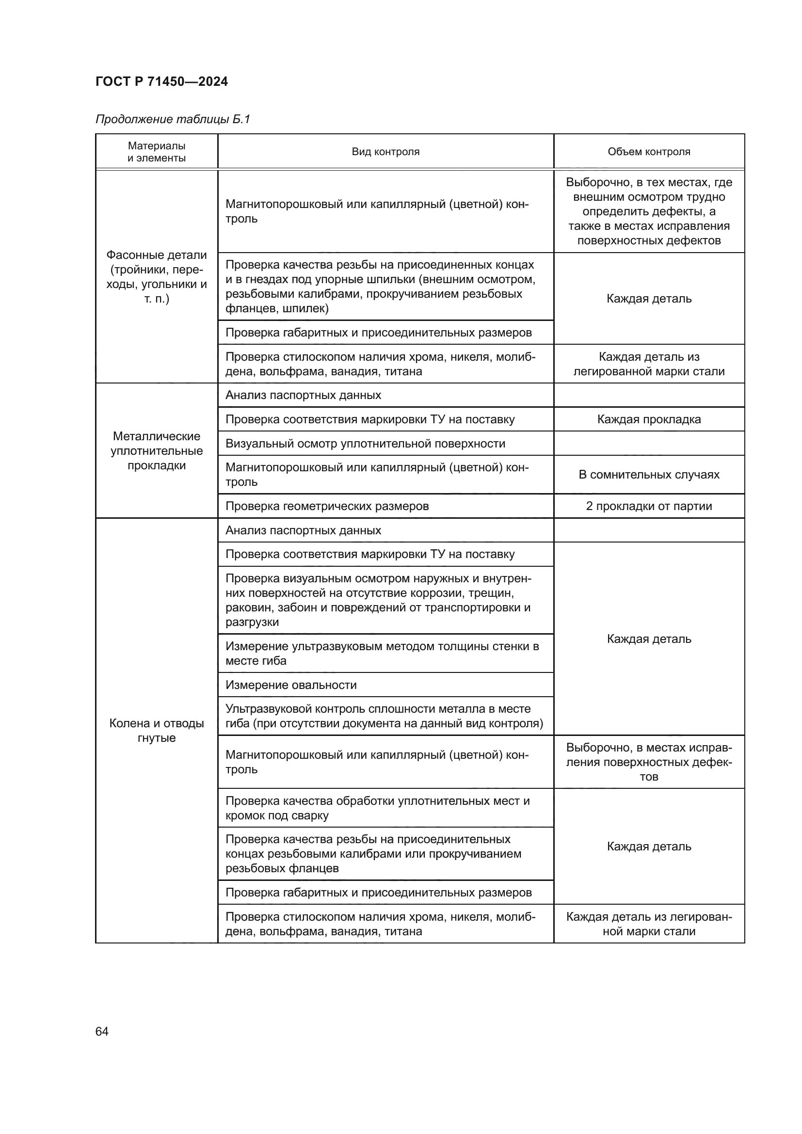 ГОСТ Р 71450-2024