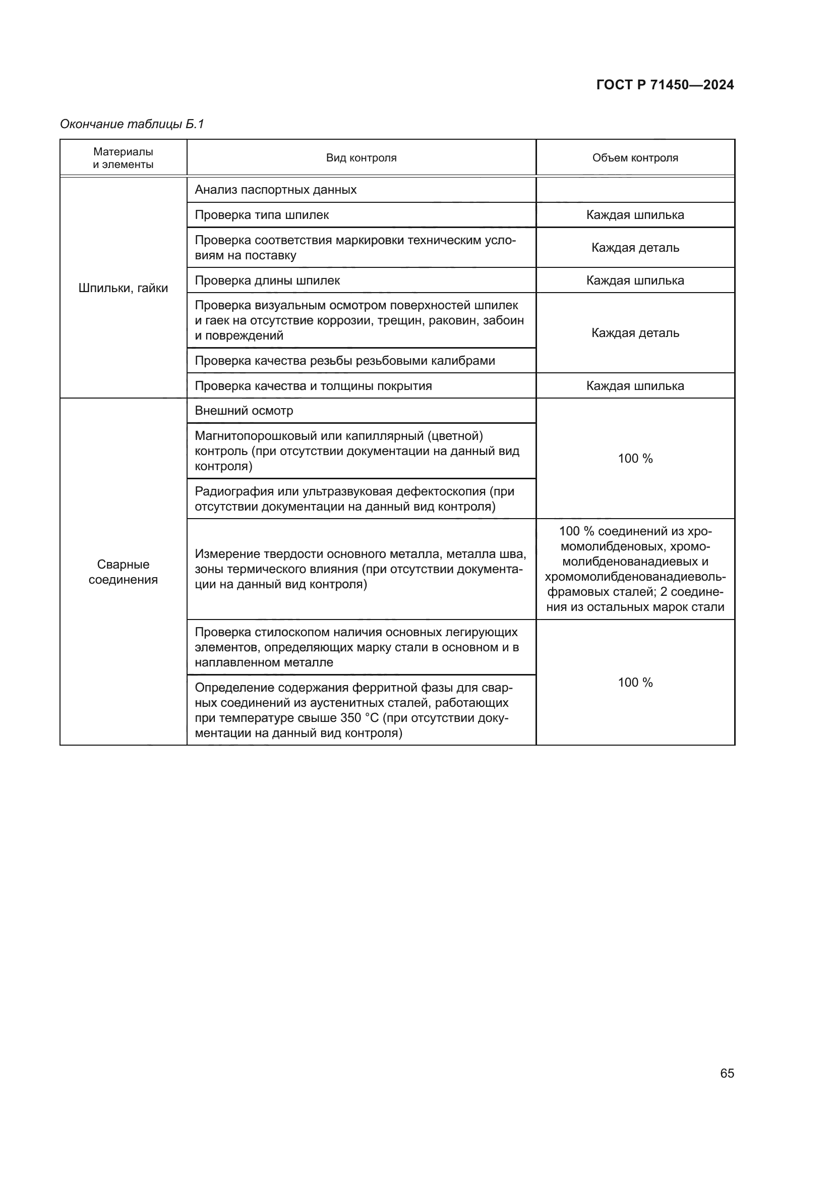 ГОСТ Р 71450-2024